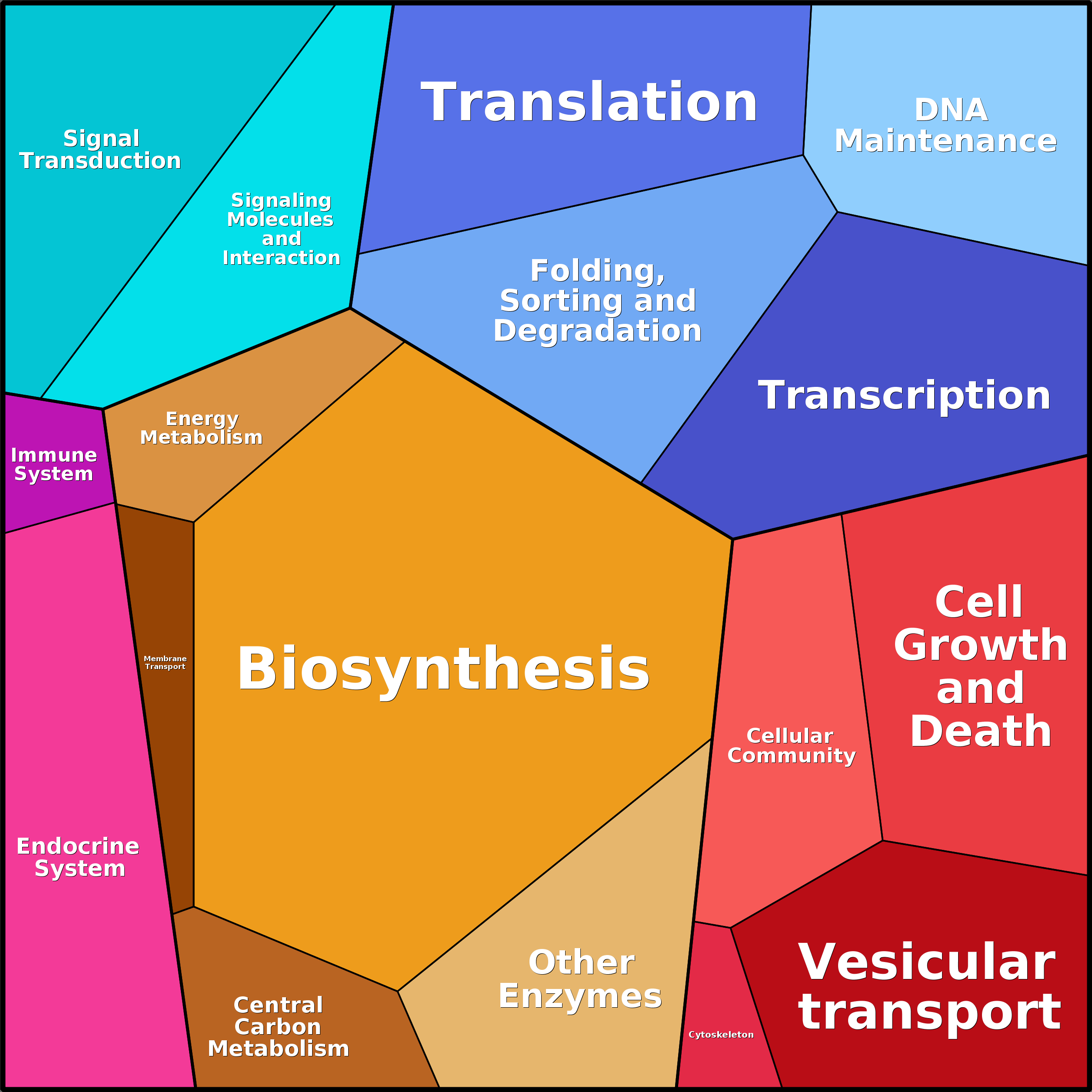 Treemap Press Ctrl-F5