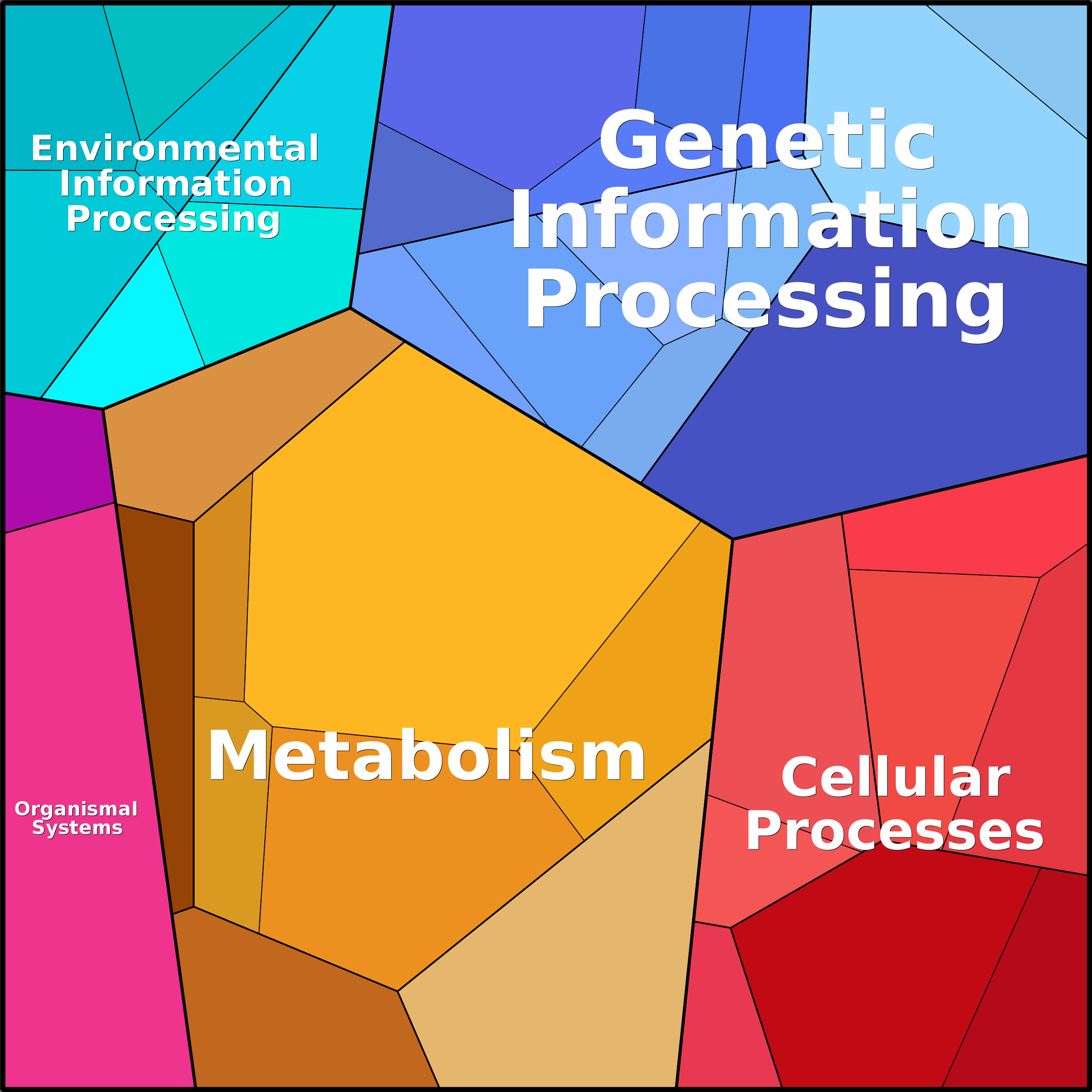 Treemap Press Ctrl-F5
