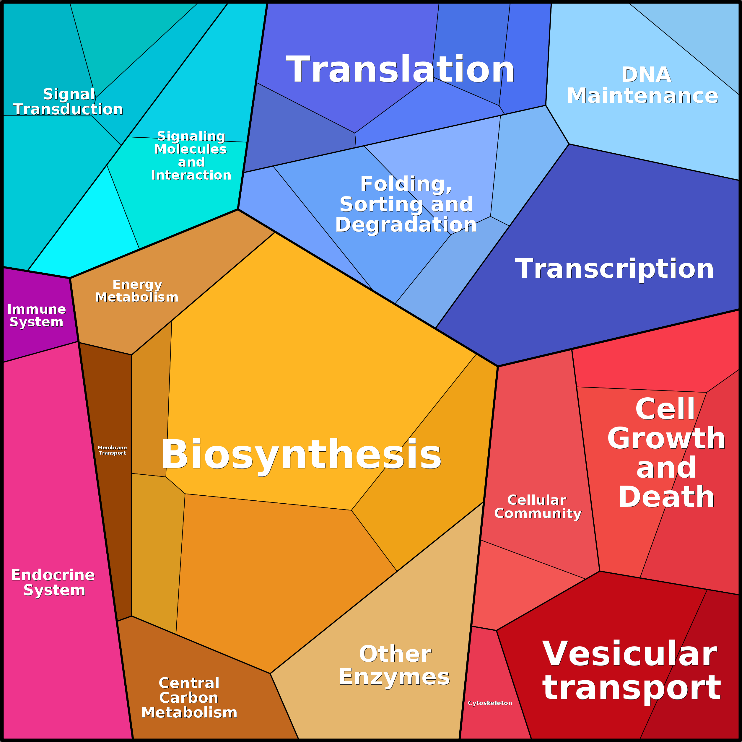 Treemap Press Ctrl-F5
