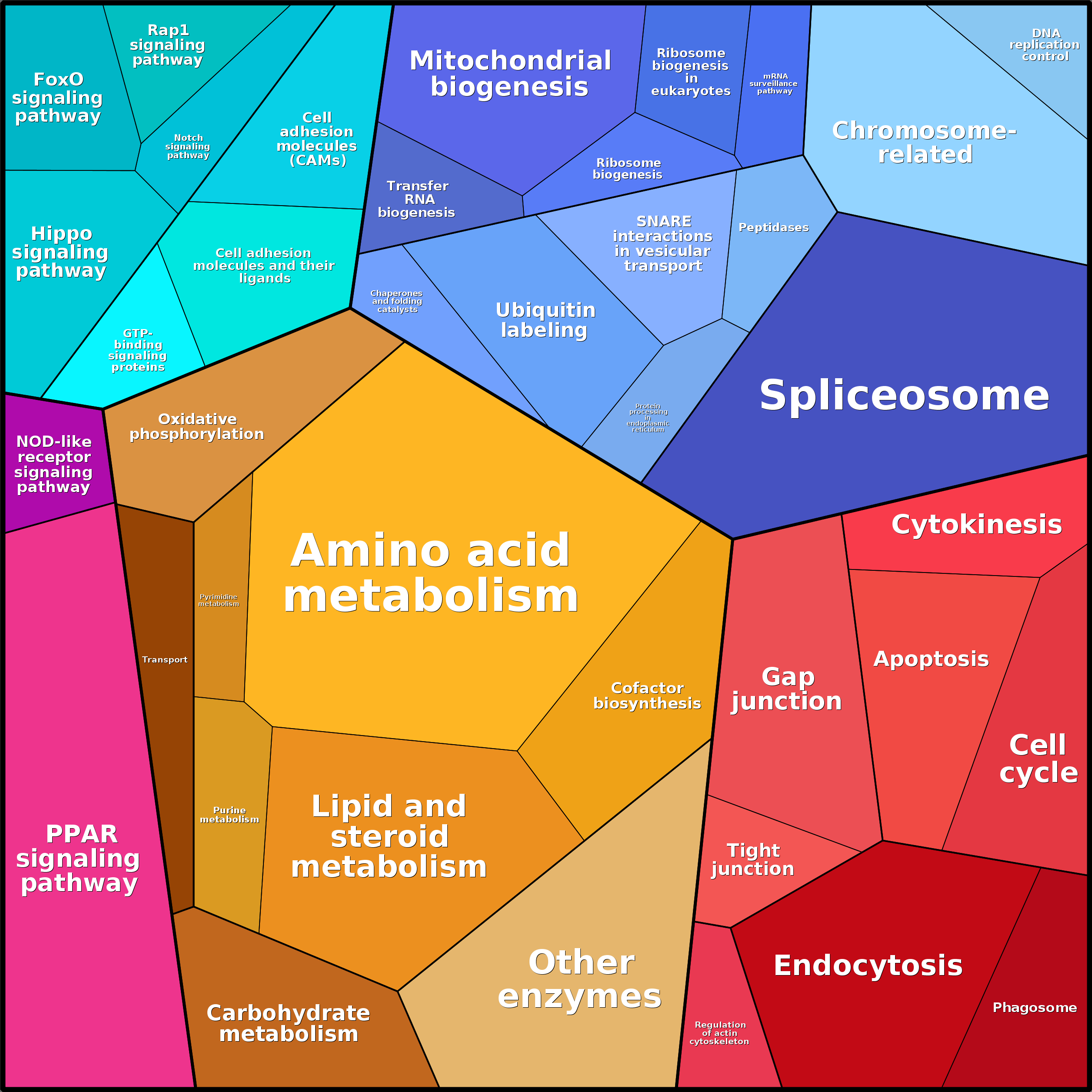 Treemap Press Ctrl-F5