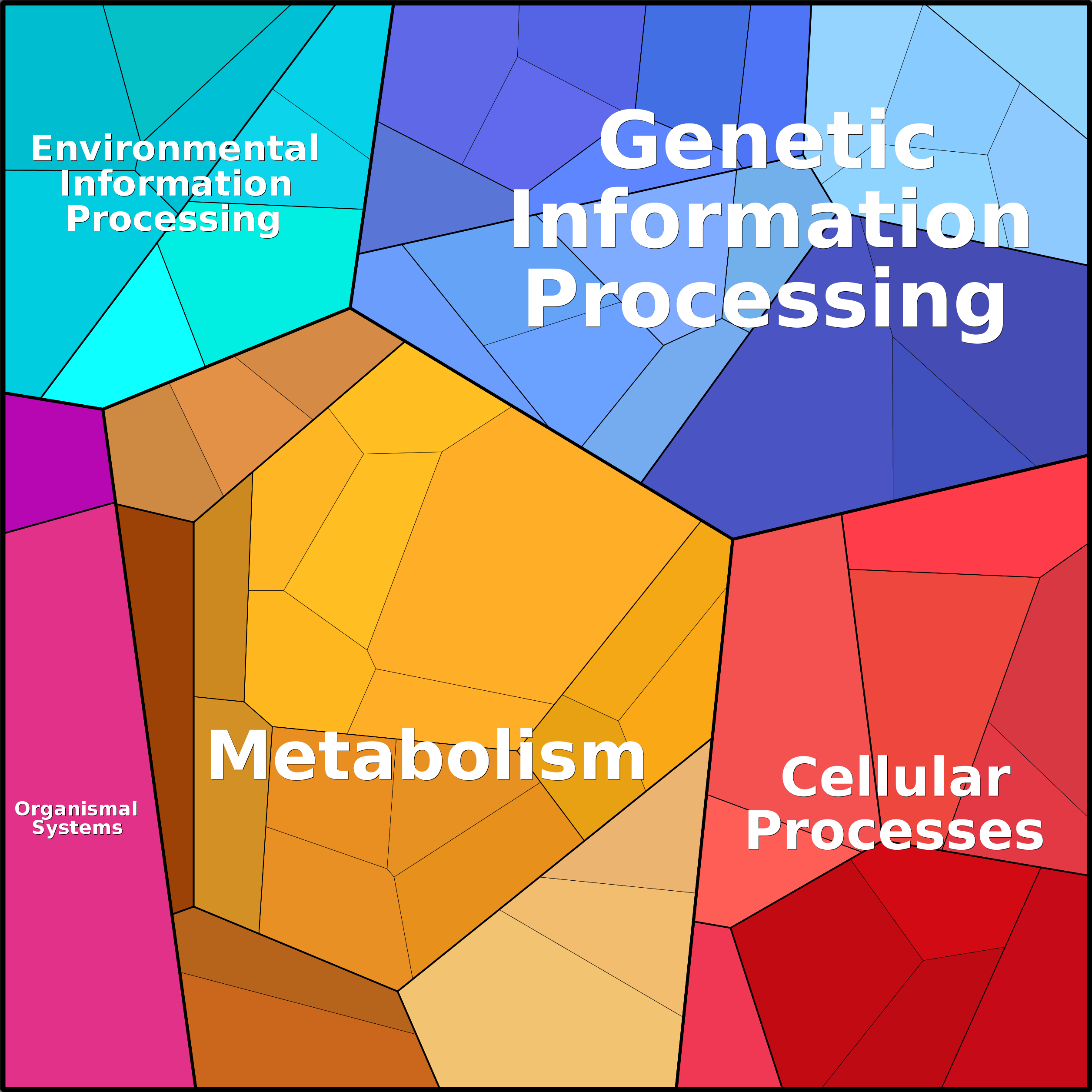 Treemap Press Ctrl-F5