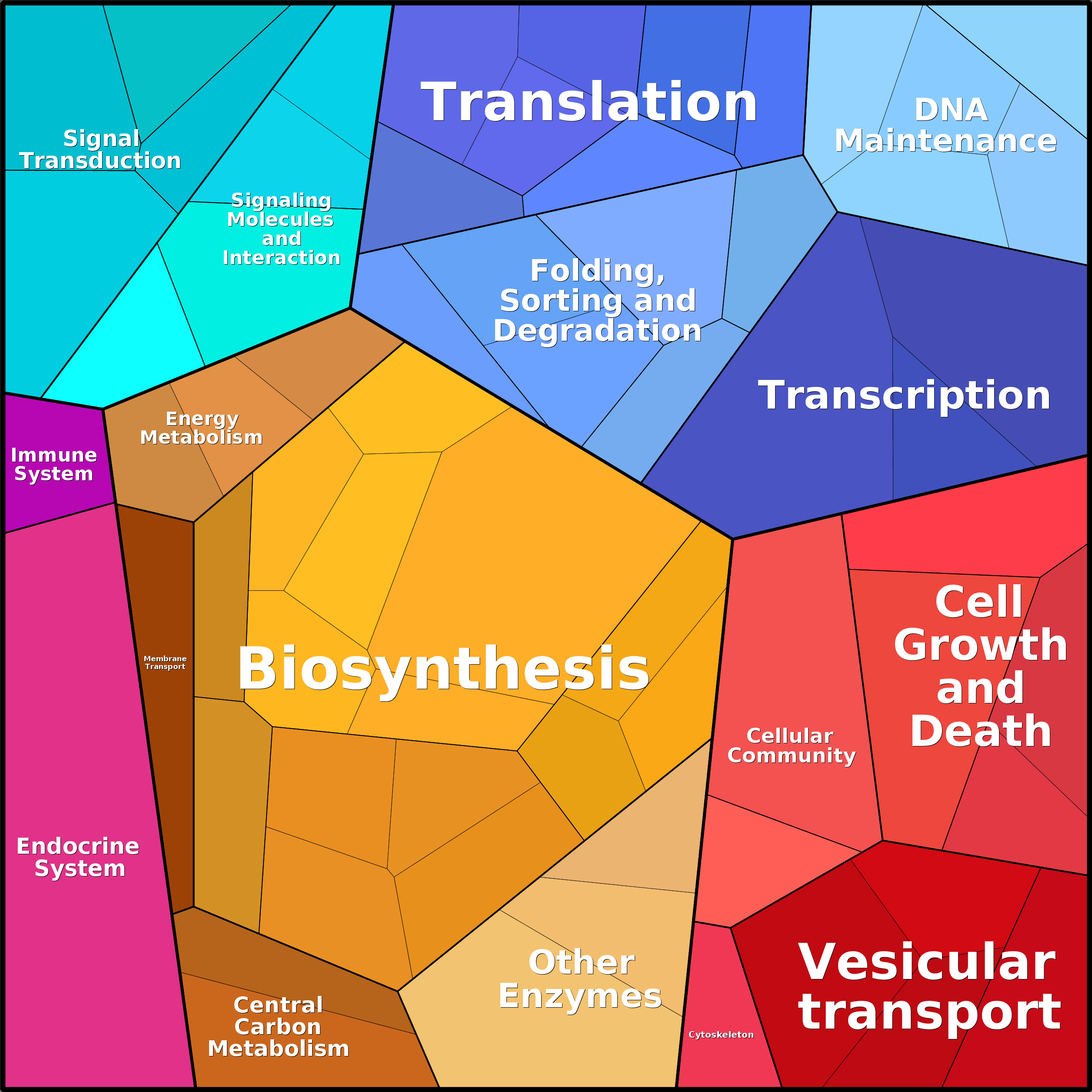 Treemap Press Ctrl-F5