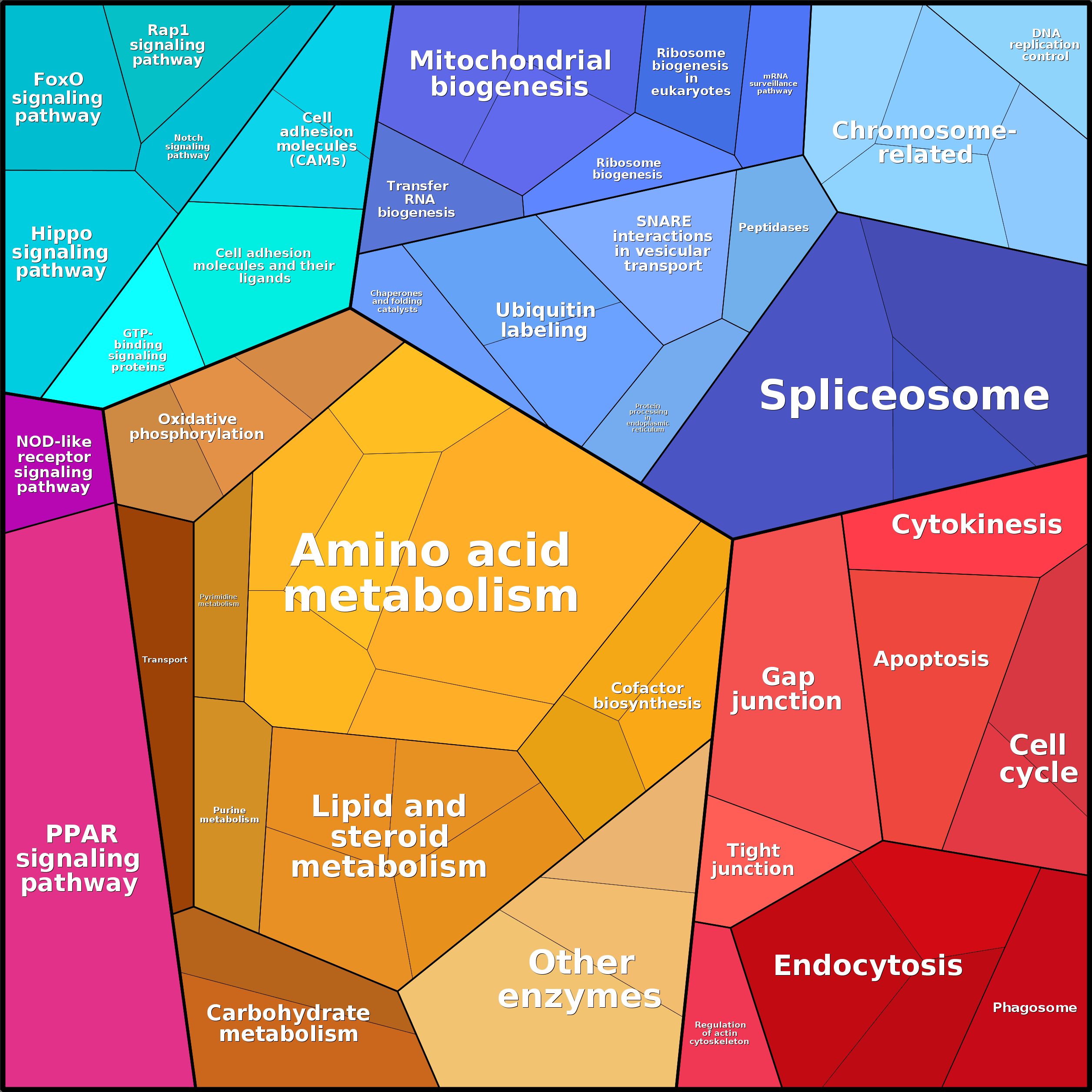 Treemap Press Ctrl-F5