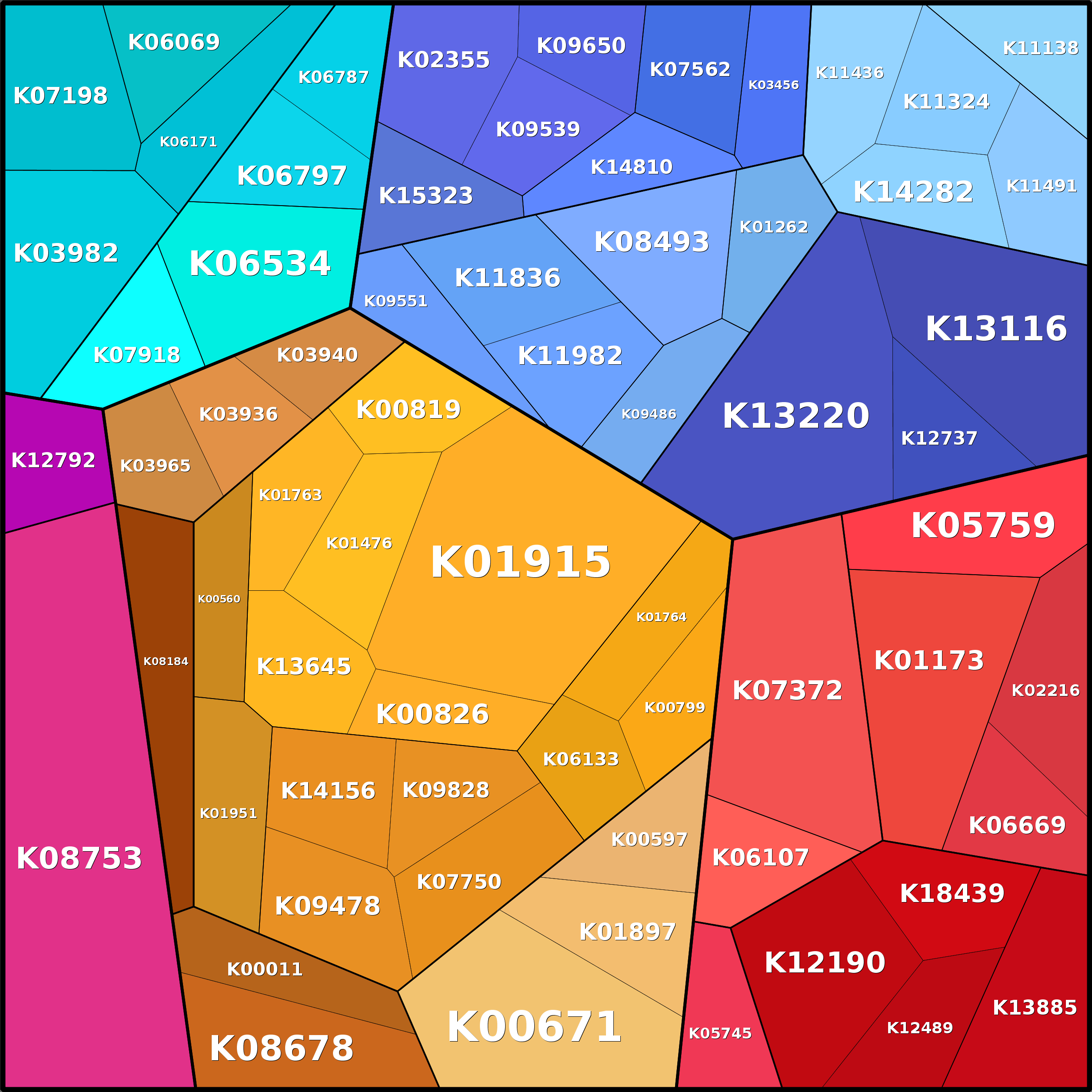 Treemap Press Ctrl-F5
