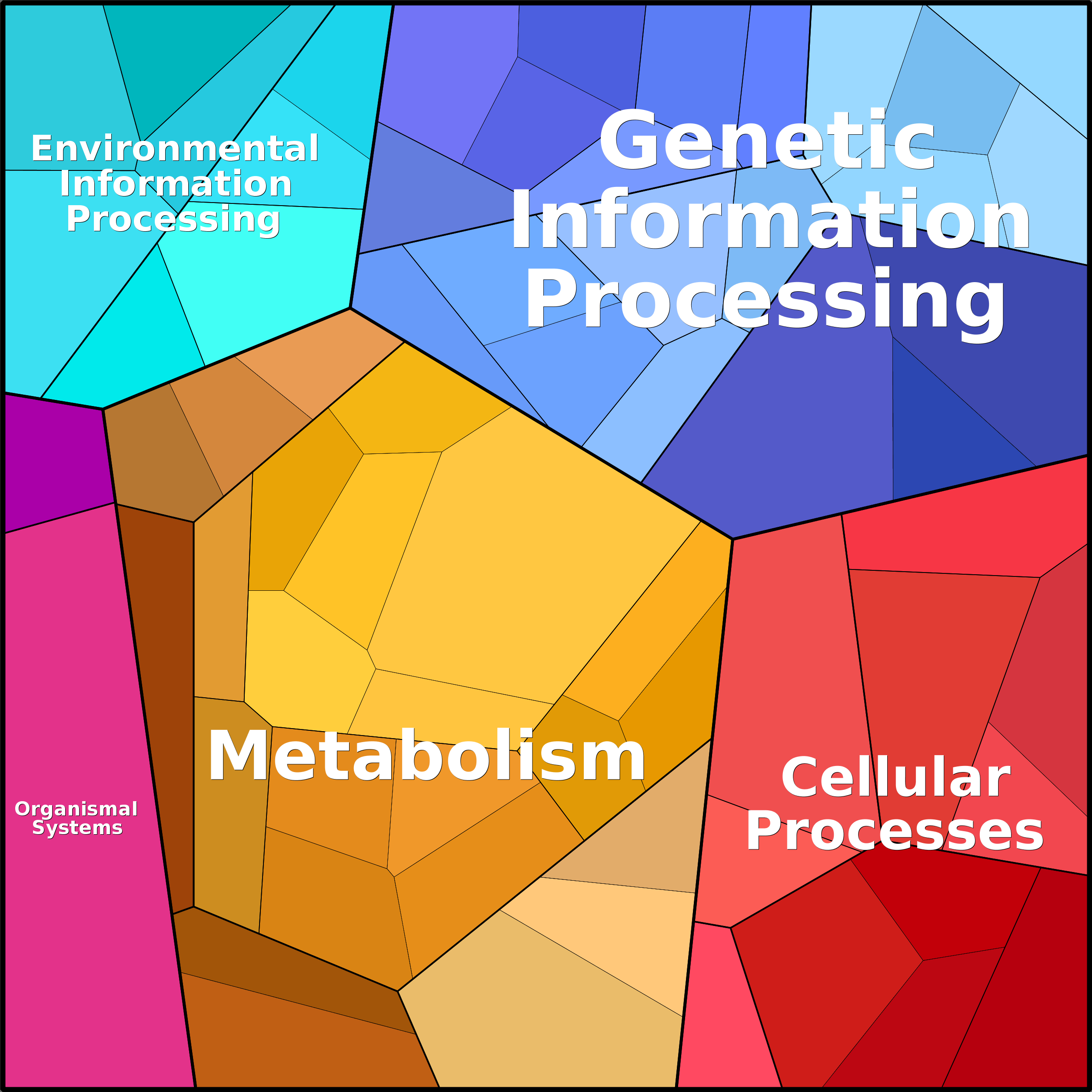 Treemap Press Ctrl-F5