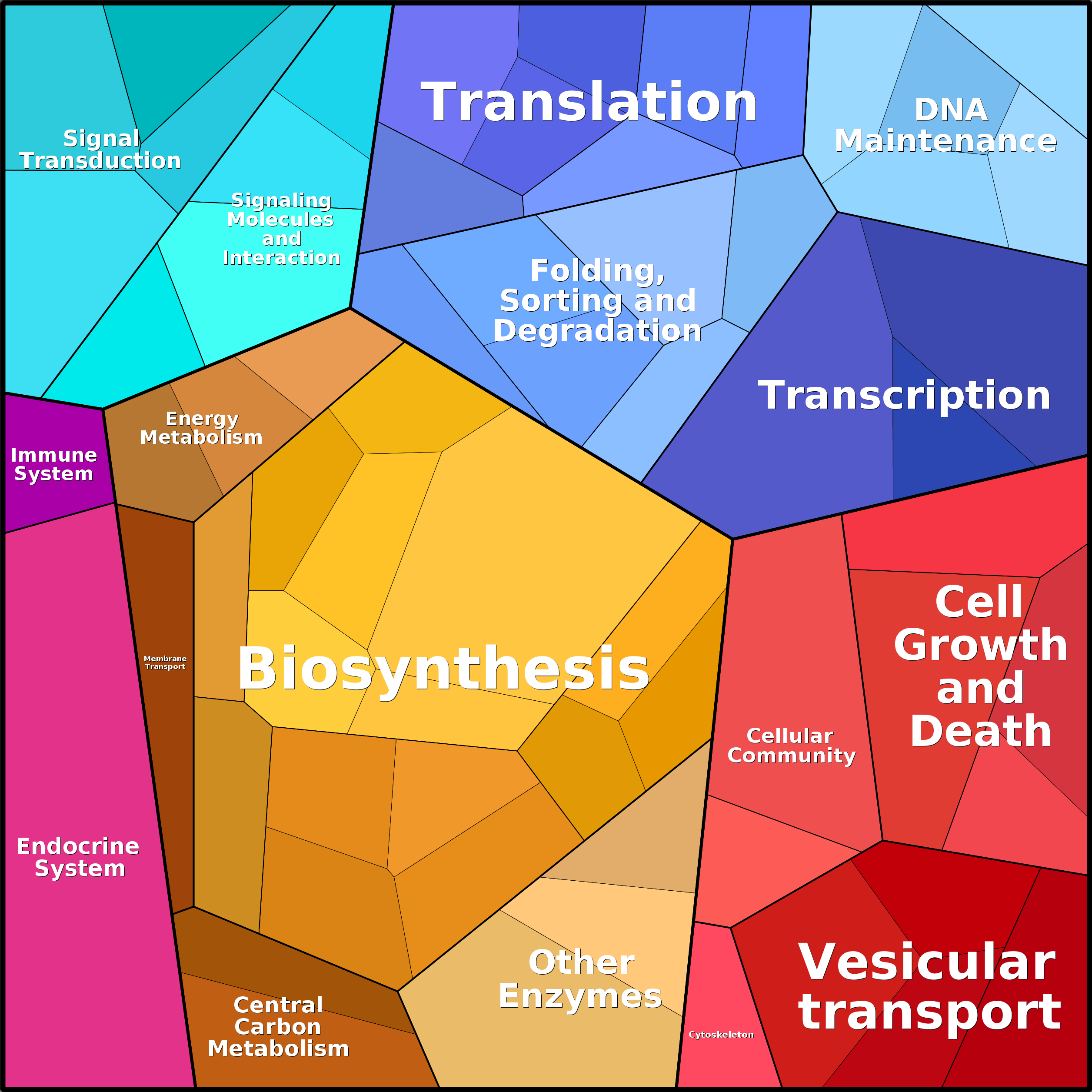 Treemap Press Ctrl-F5