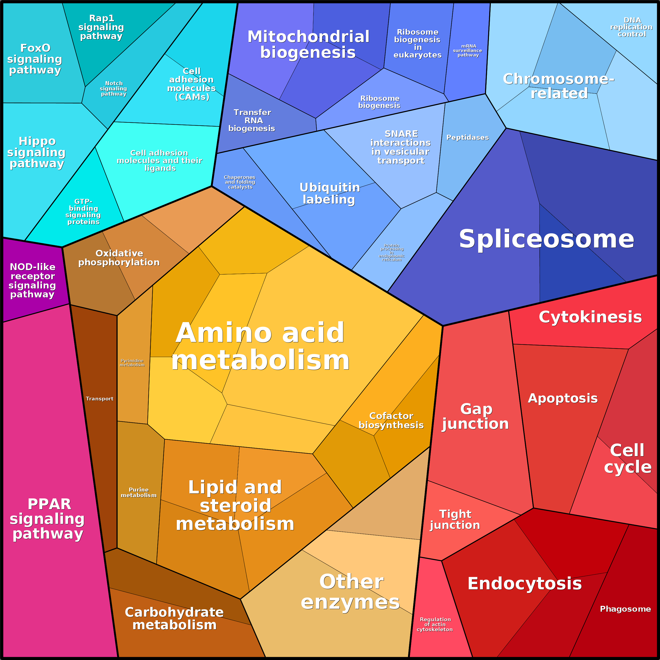 Treemap Press Ctrl-F5
