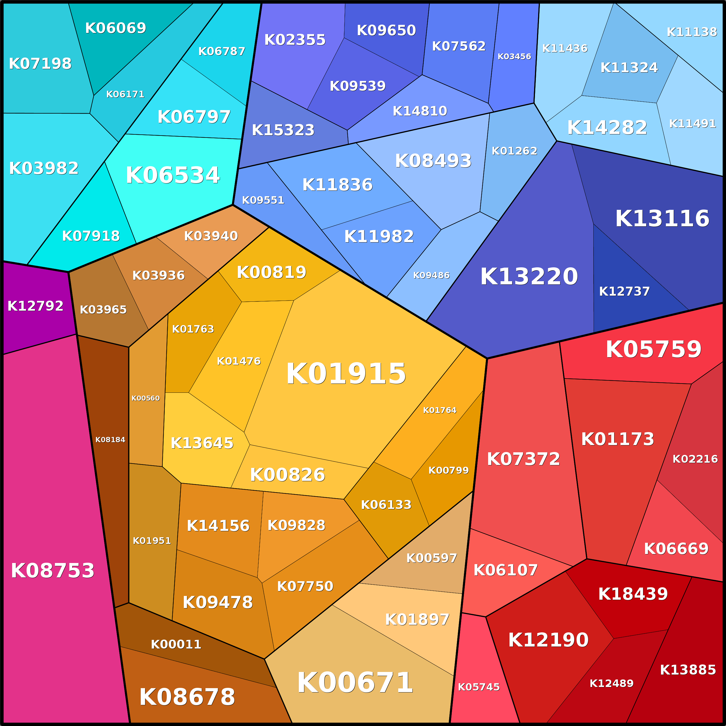 Treemap Press Ctrl-F5