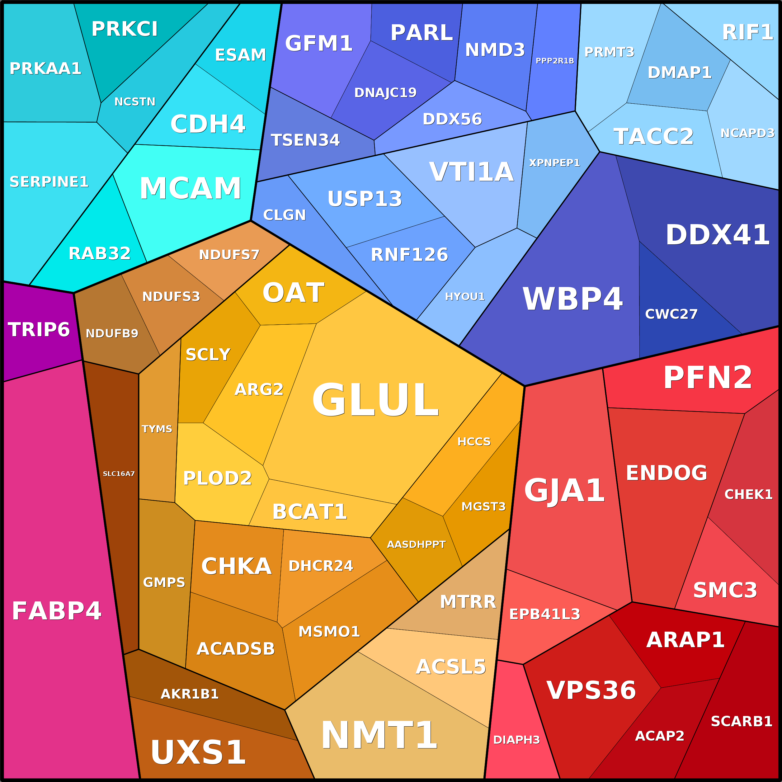 Treemap Press Ctrl-F5