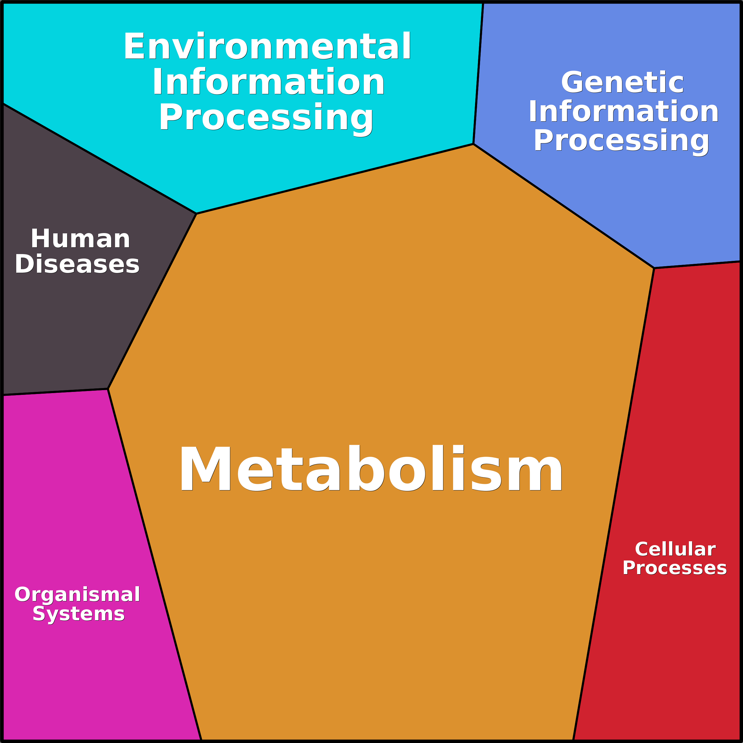 Treemap Press Ctrl-F5