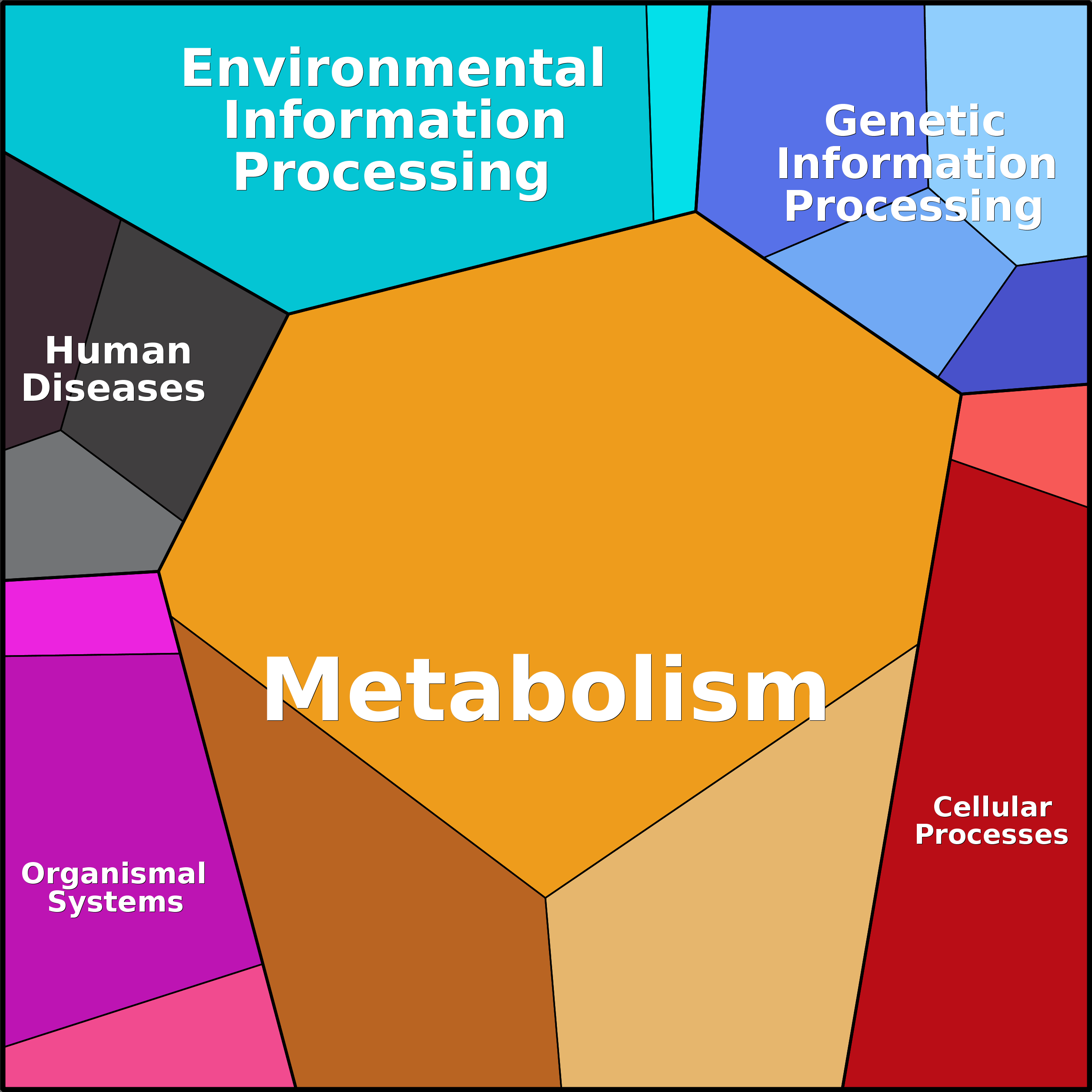 Treemap Press Ctrl-F5
