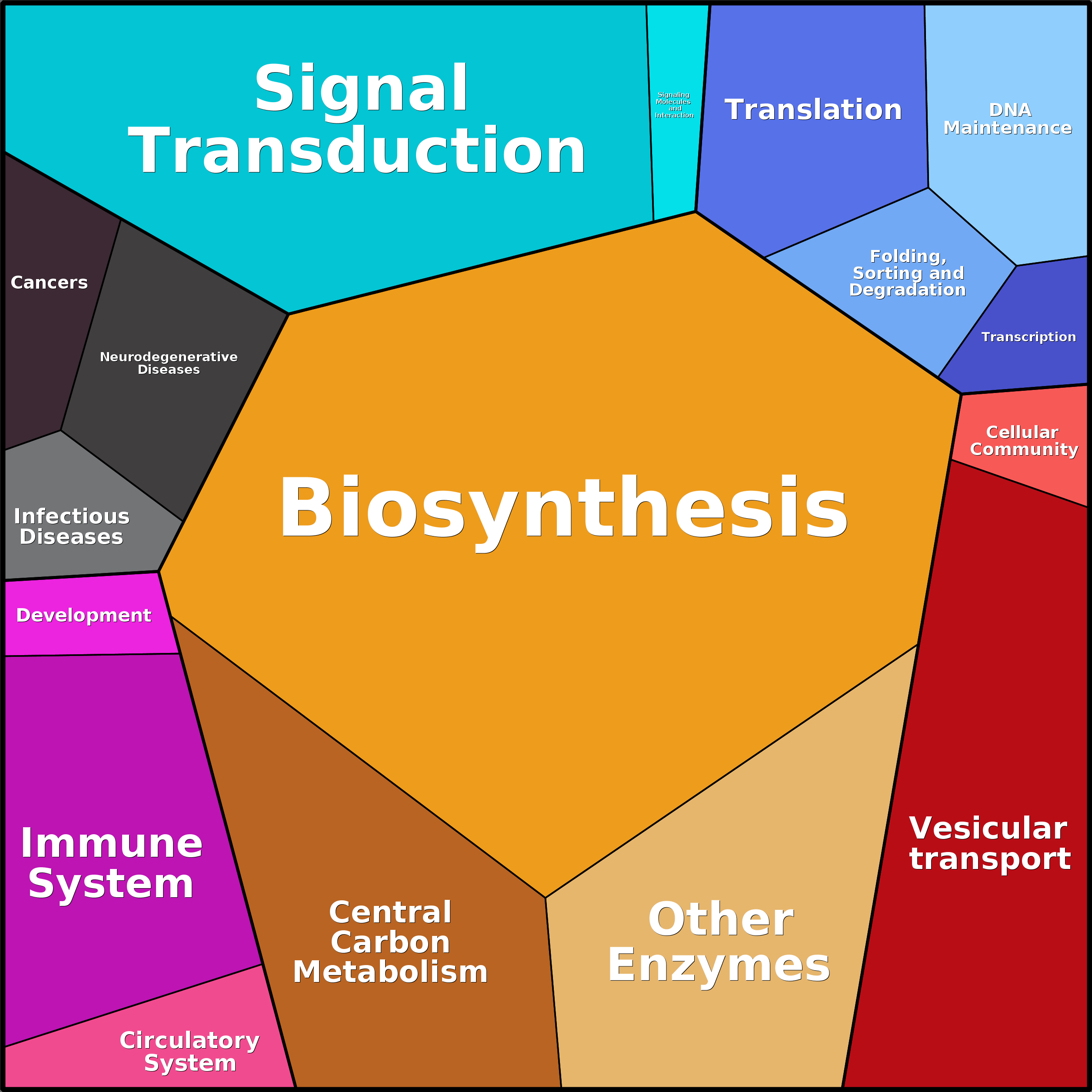 Treemap Press Ctrl-F5
