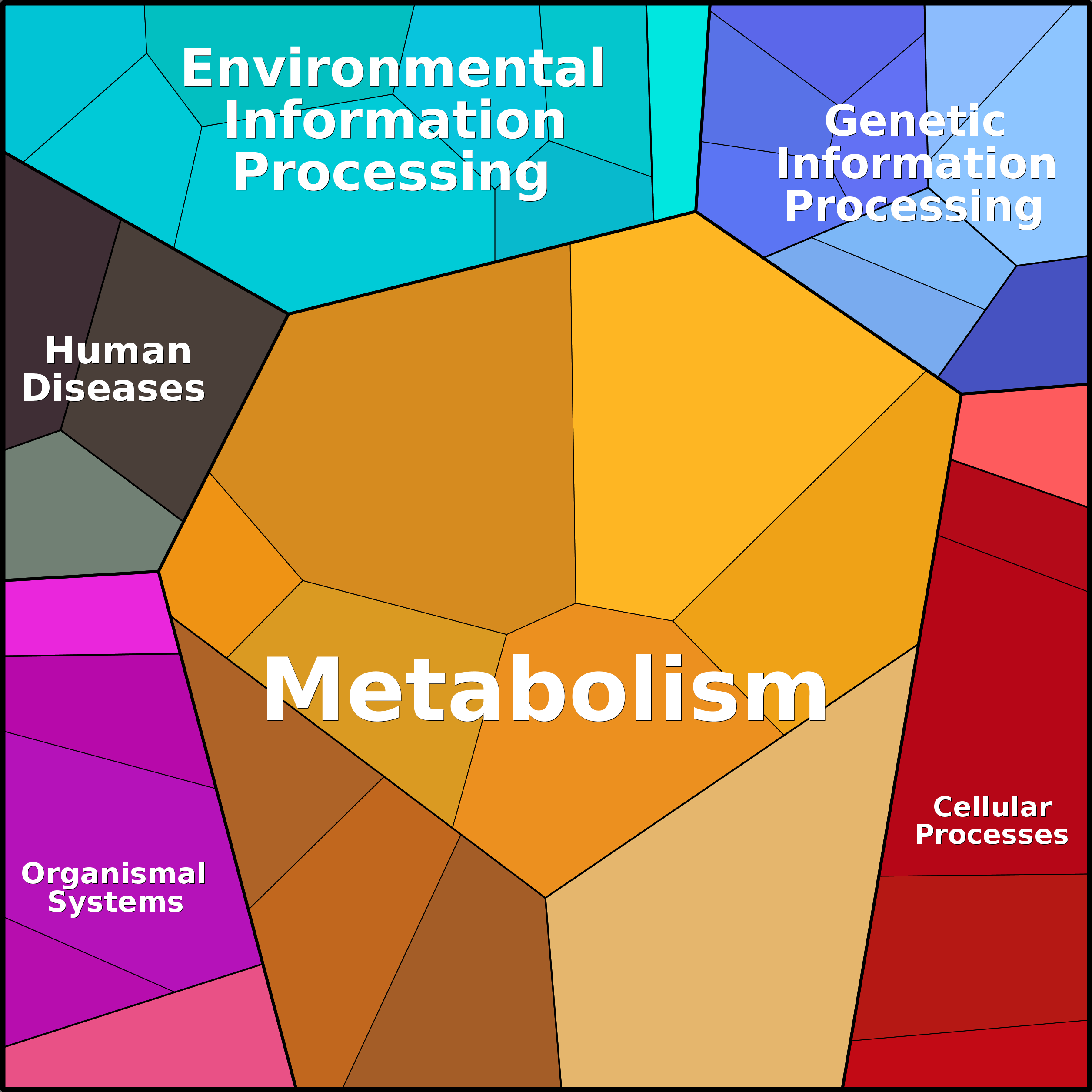 Treemap Press Ctrl-F5