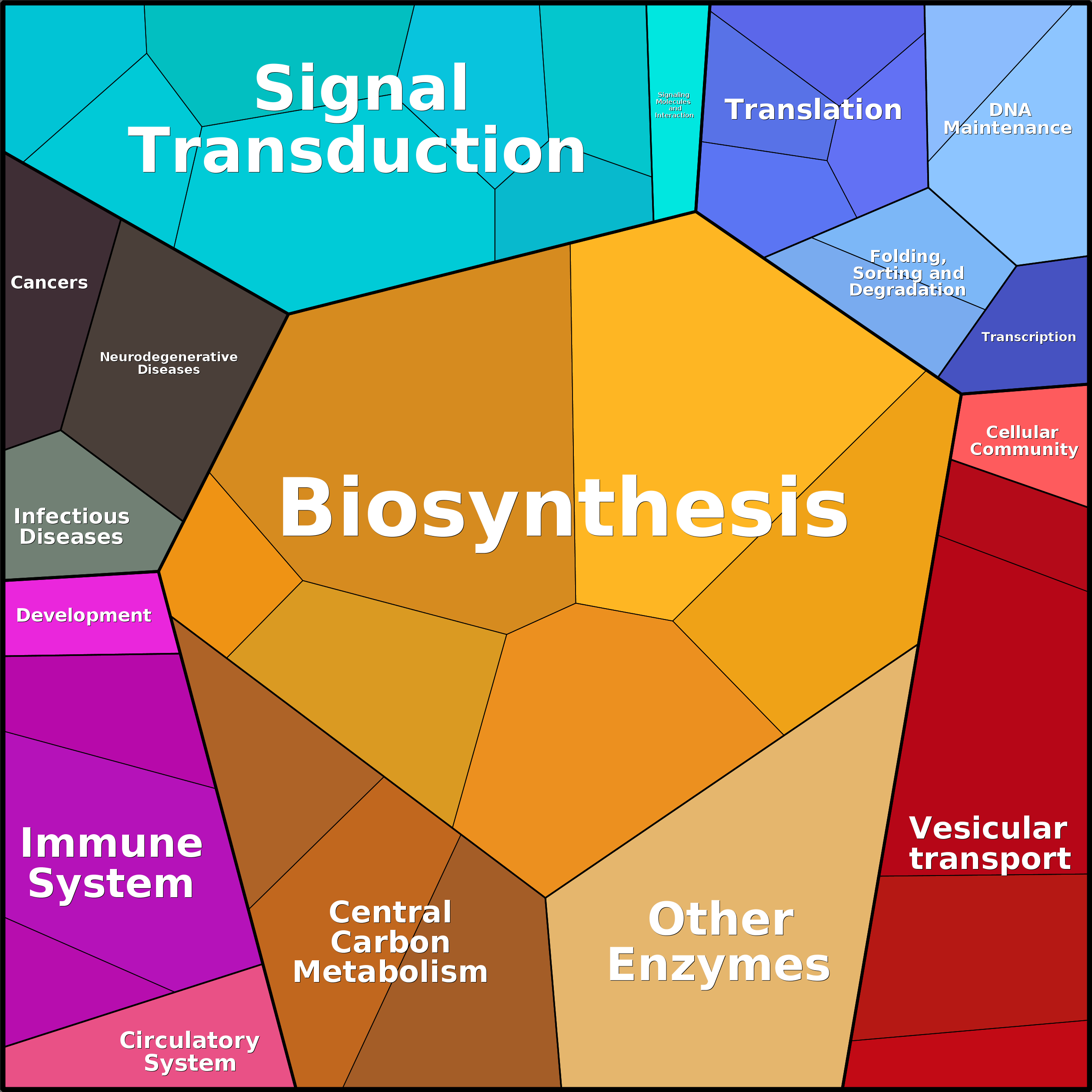 Treemap Press Ctrl-F5