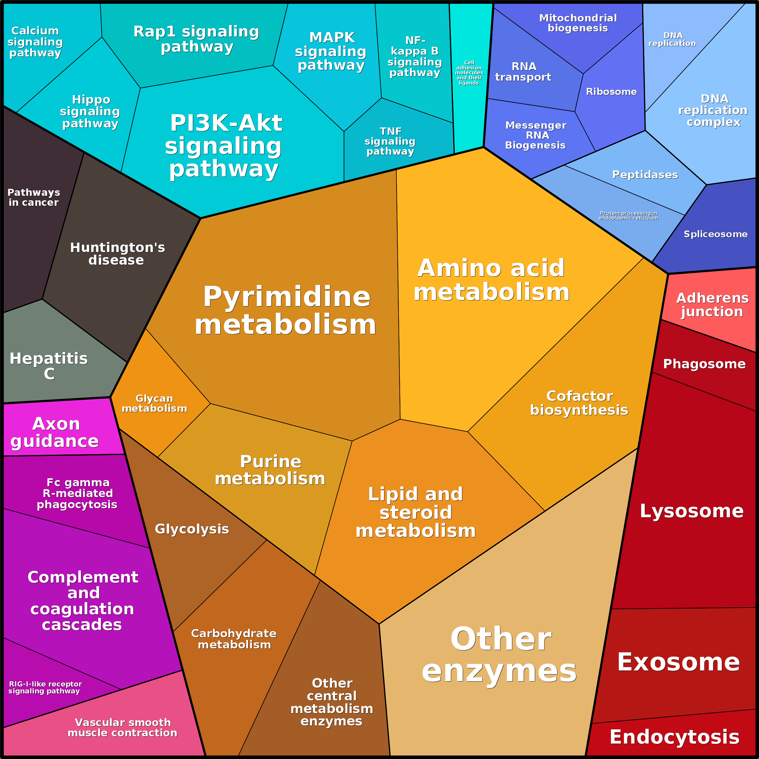 Treemap Press Ctrl-F5