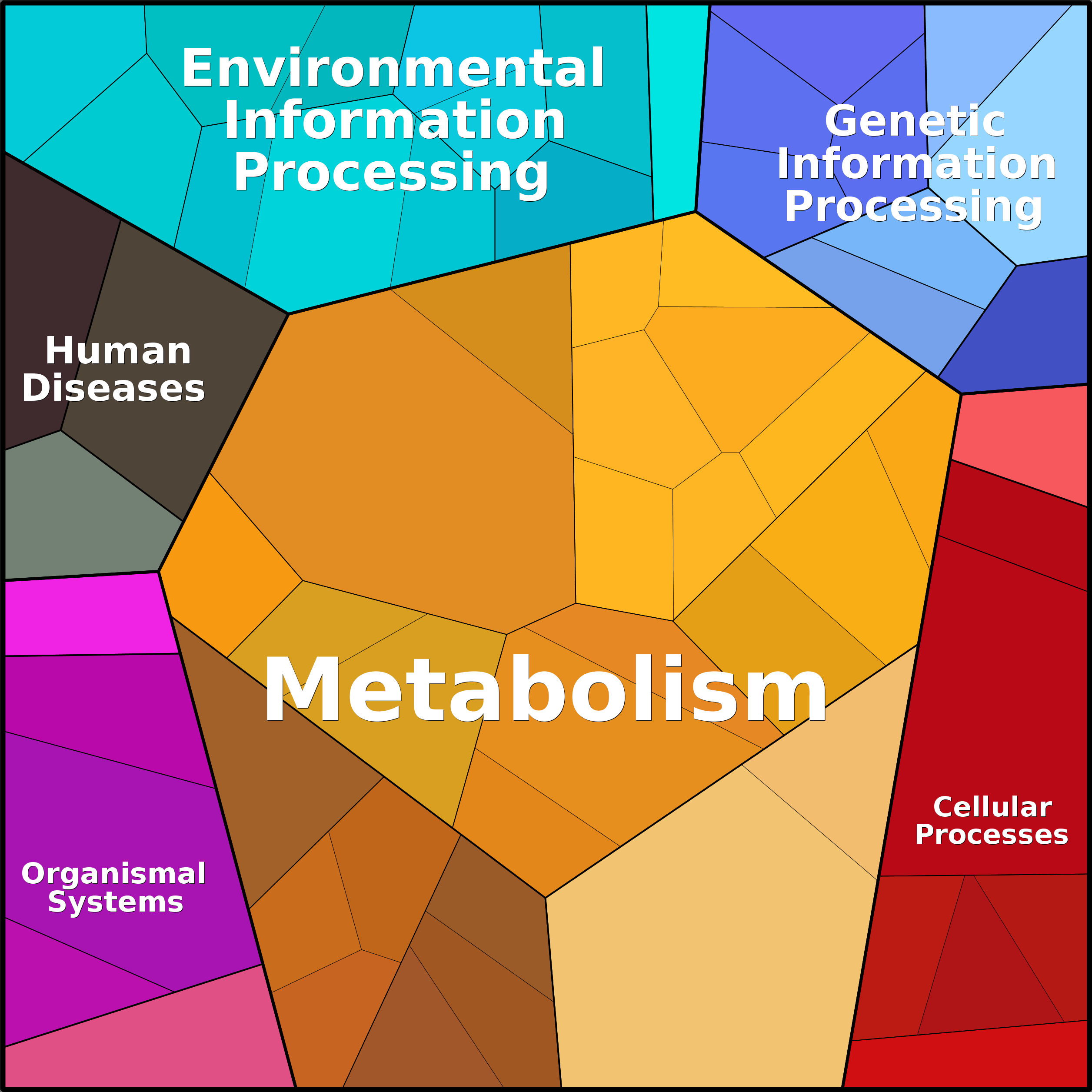 Treemap Press Ctrl-F5