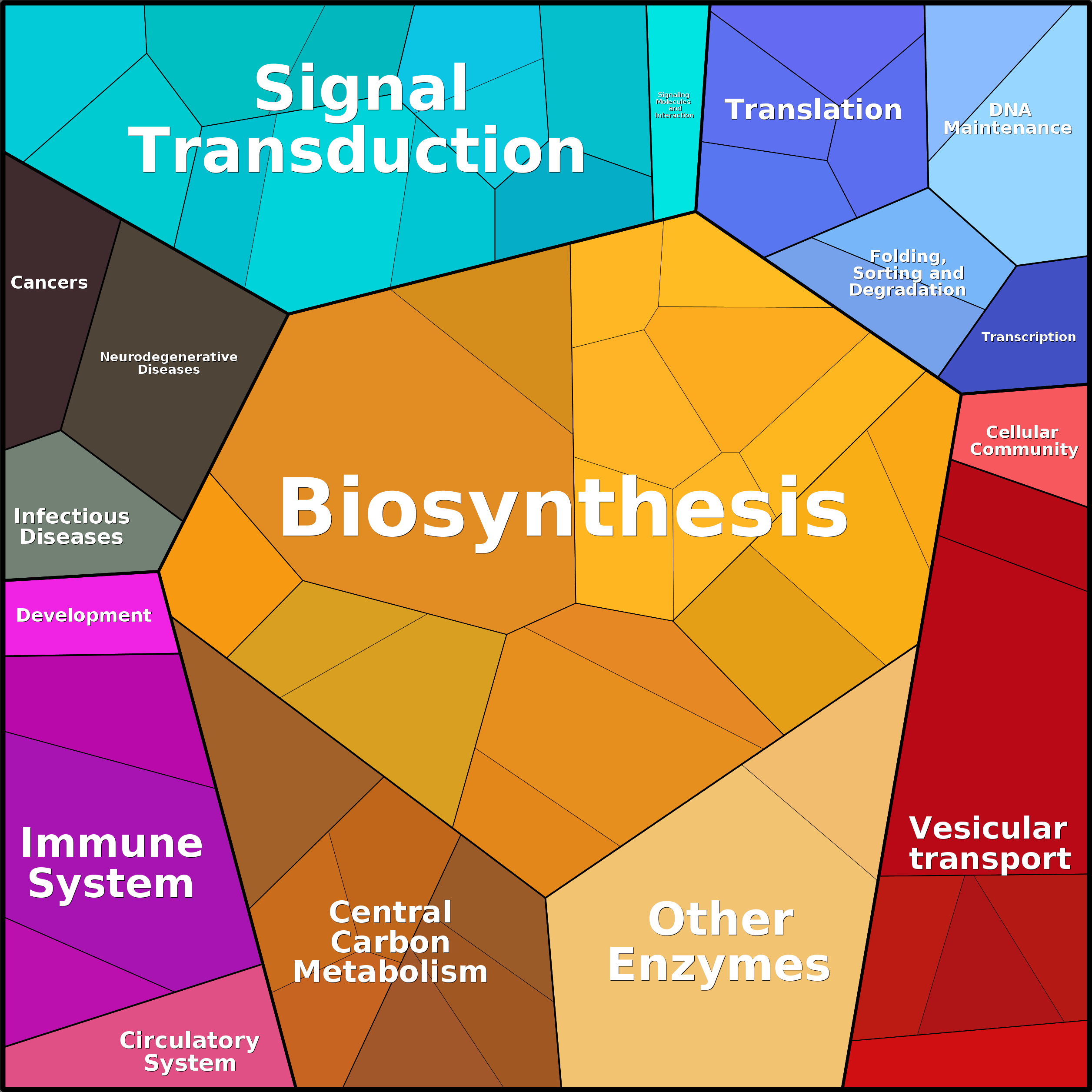 Treemap Press Ctrl-F5