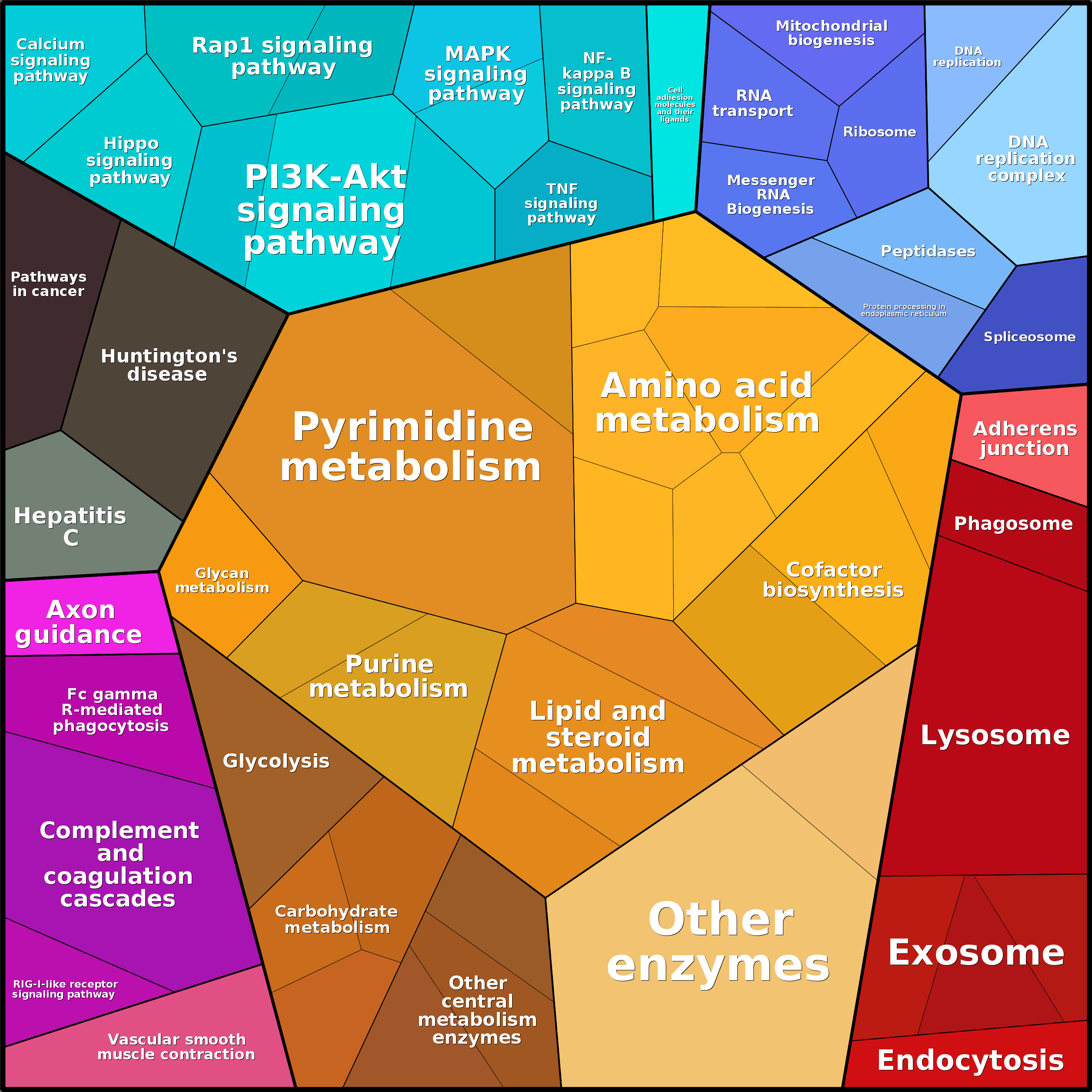 Treemap Press Ctrl-F5