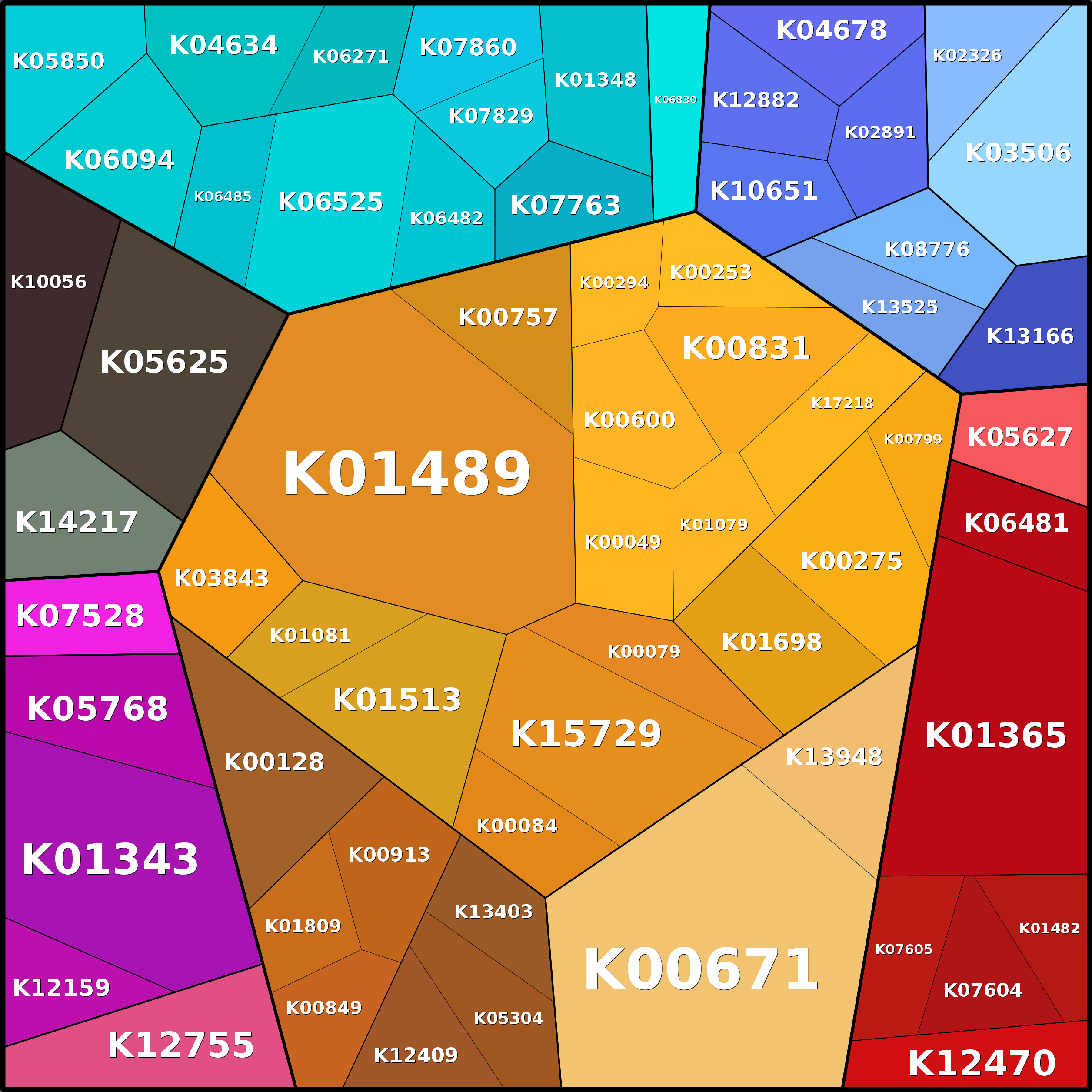 Treemap Press Ctrl-F5