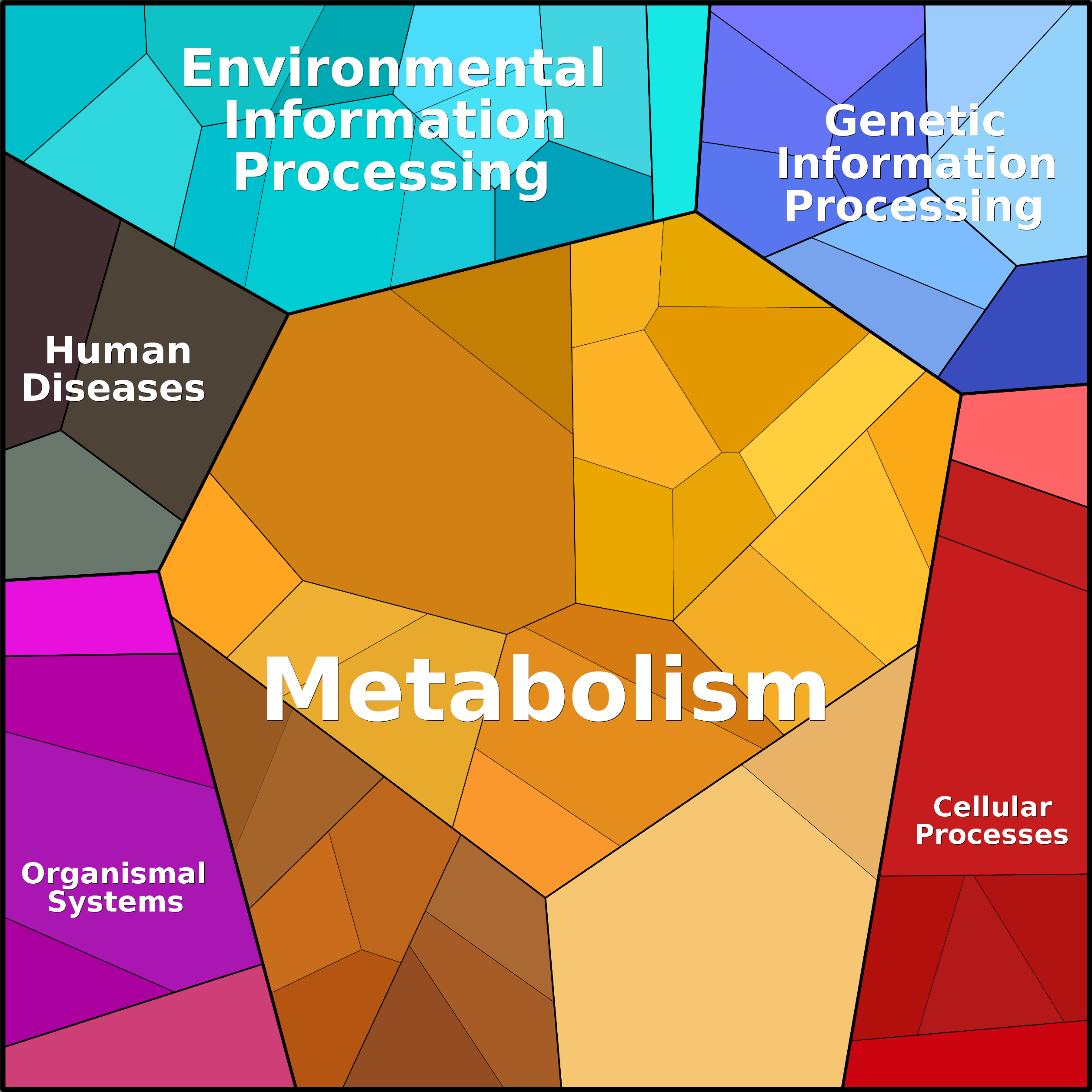 Treemap Press Ctrl-F5