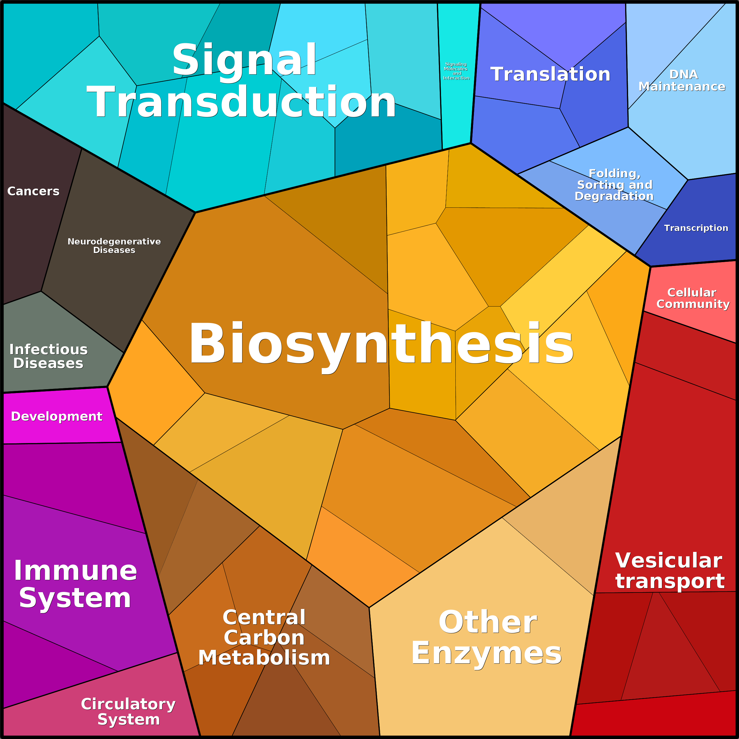 Treemap Press Ctrl-F5