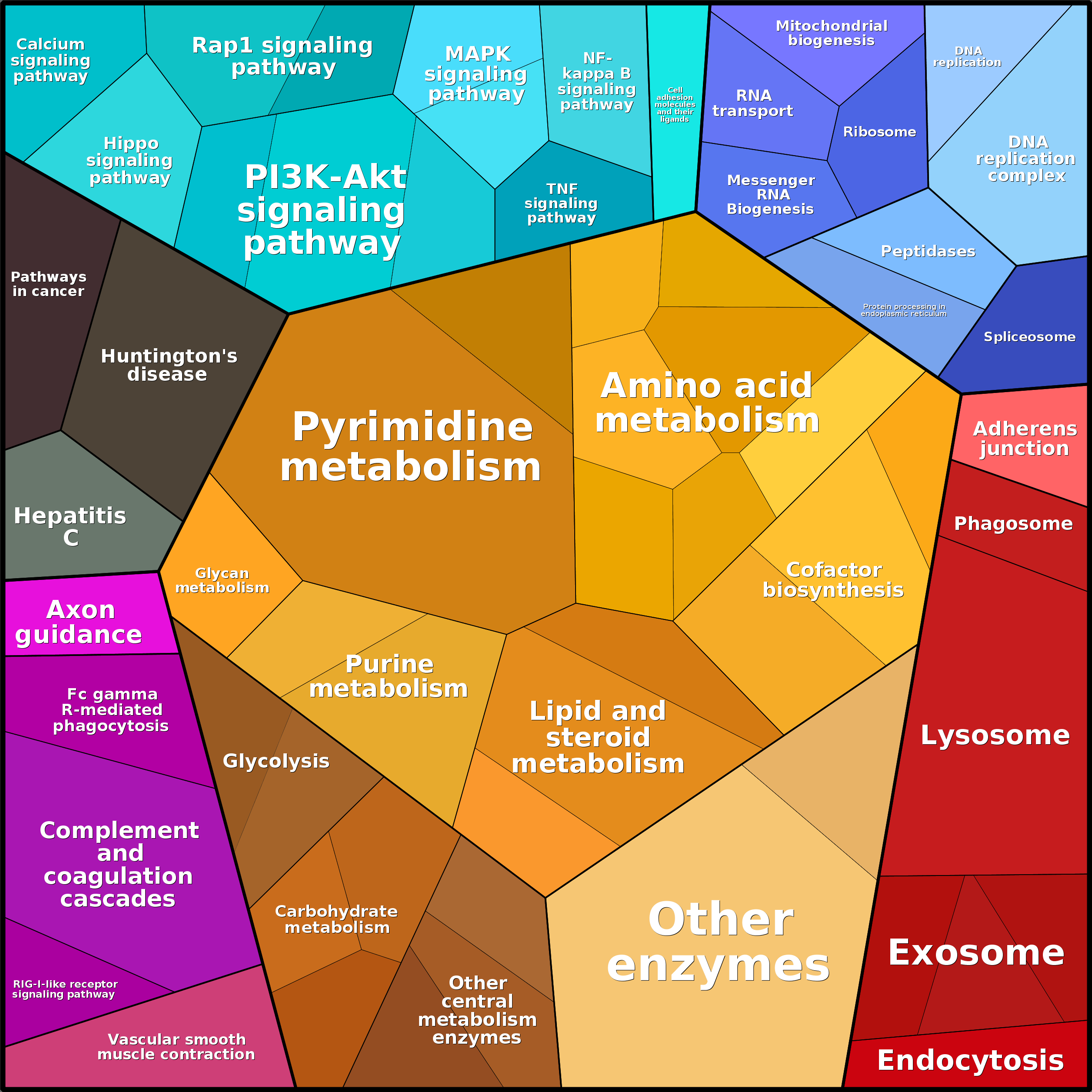 Treemap Press Ctrl-F5
