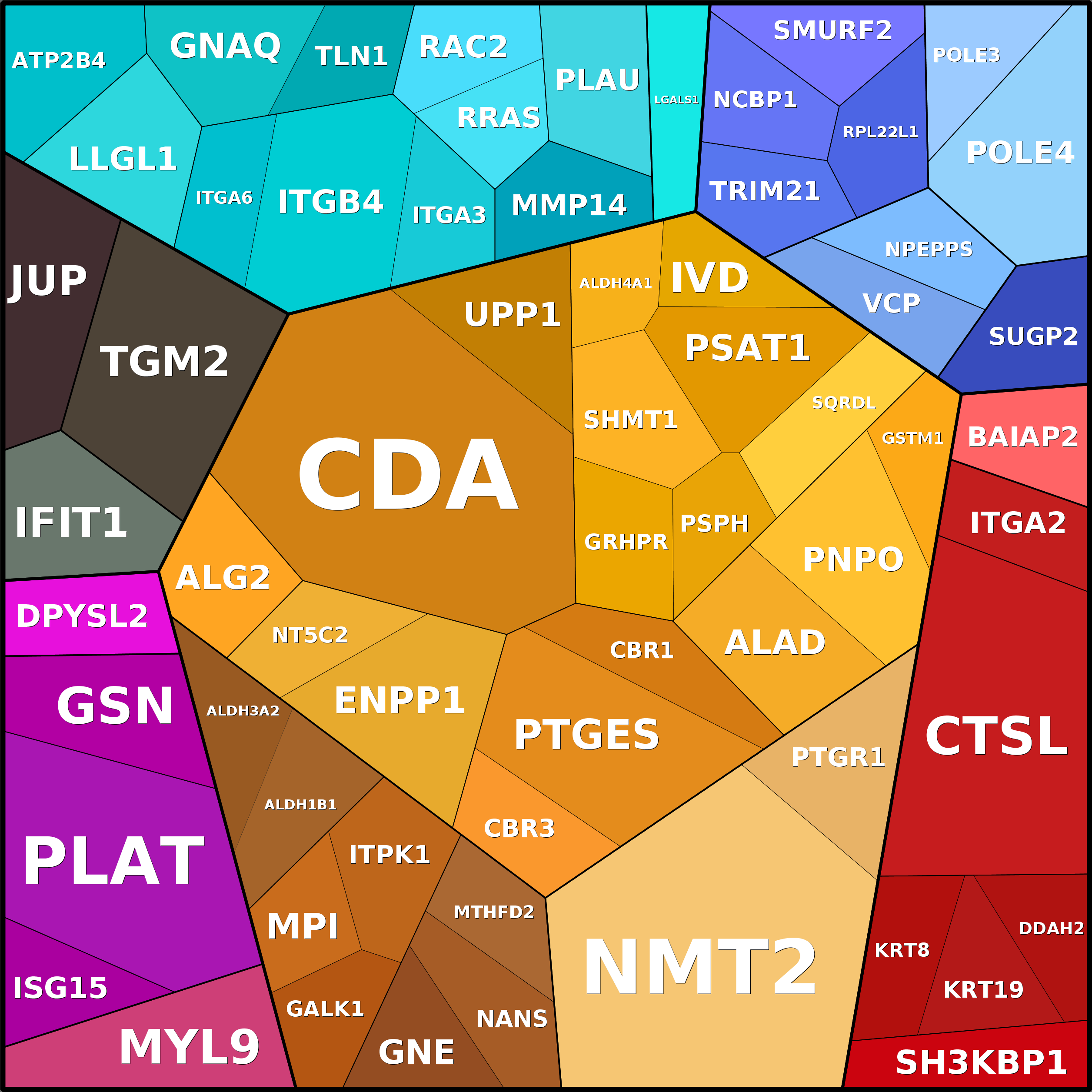 Treemap Press Ctrl-F5