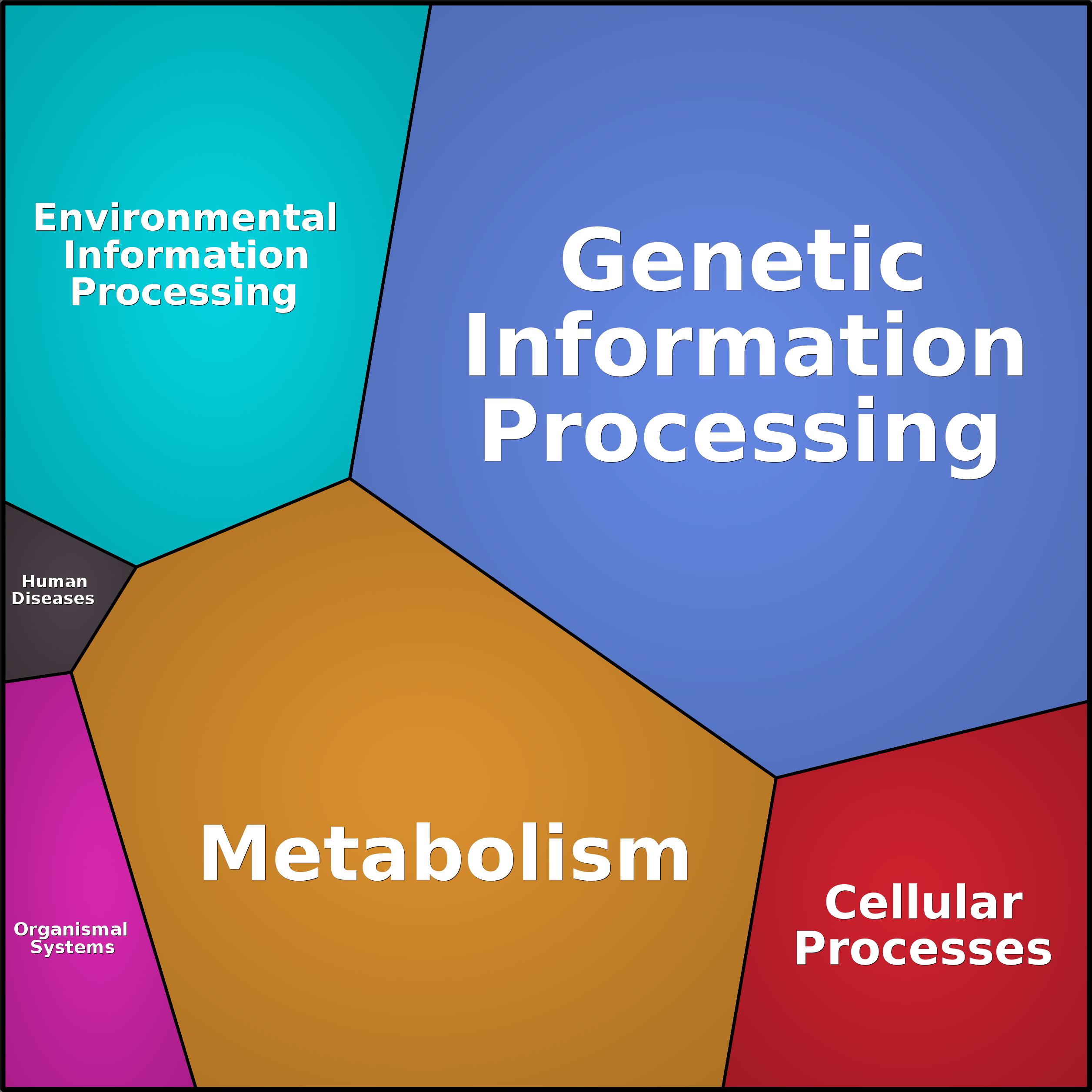 Treemap Press Ctrl-F5