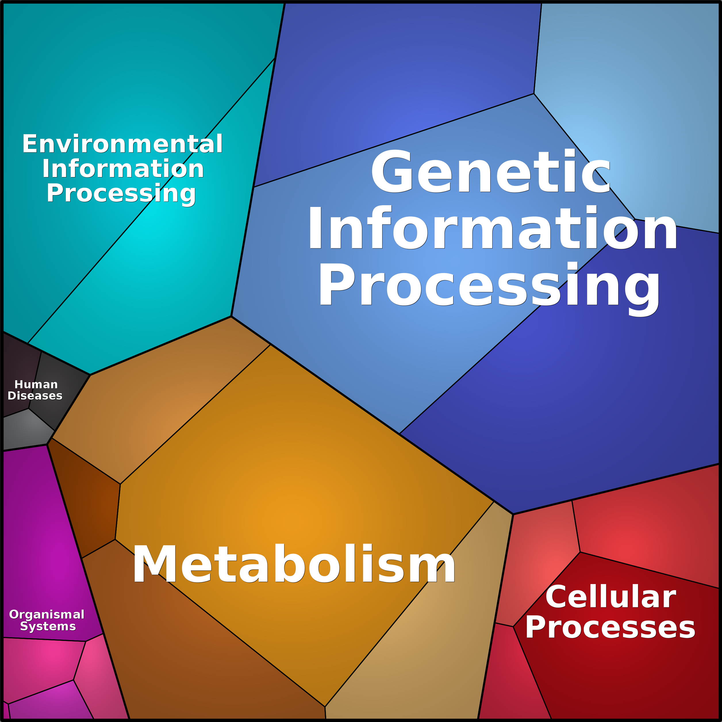 Treemap Press Ctrl-F5