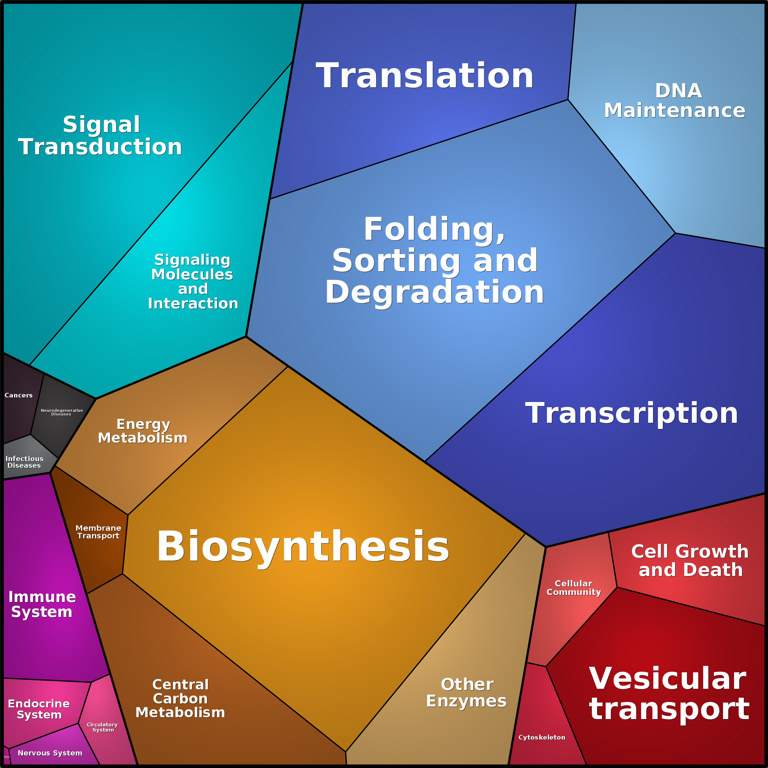 Treemap Press Ctrl-F5