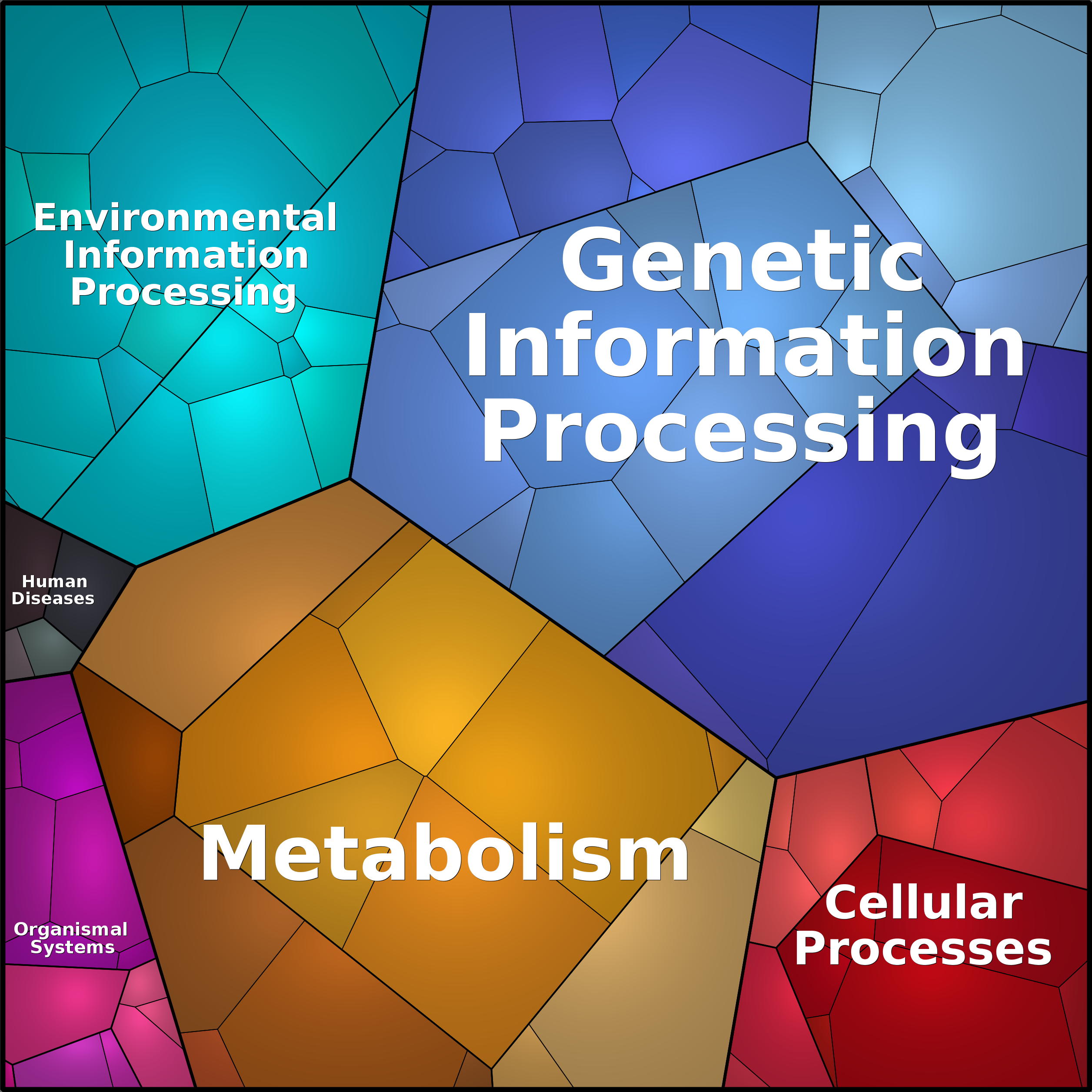 Treemap Press Ctrl-F5