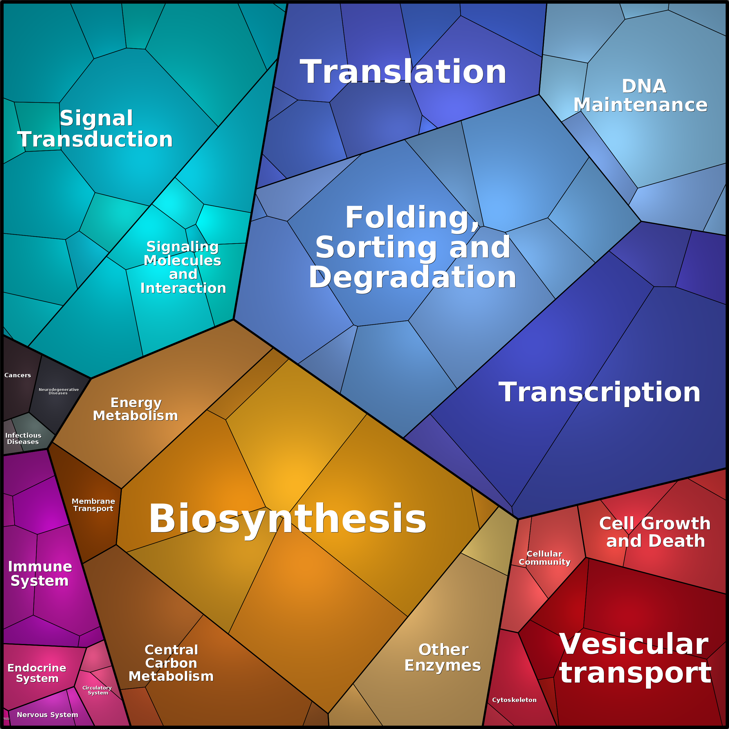 Treemap Press Ctrl-F5