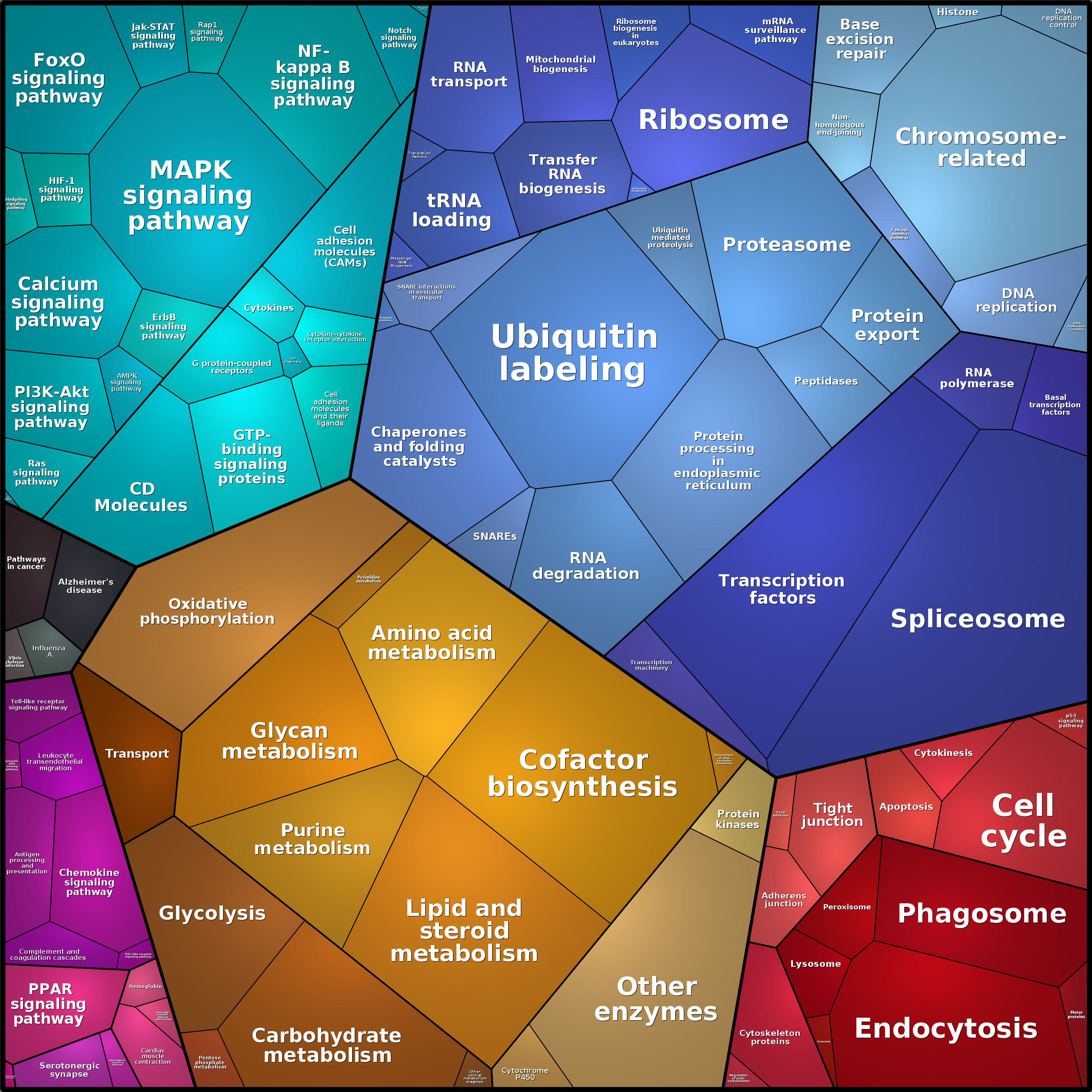 Treemap Press Ctrl-F5