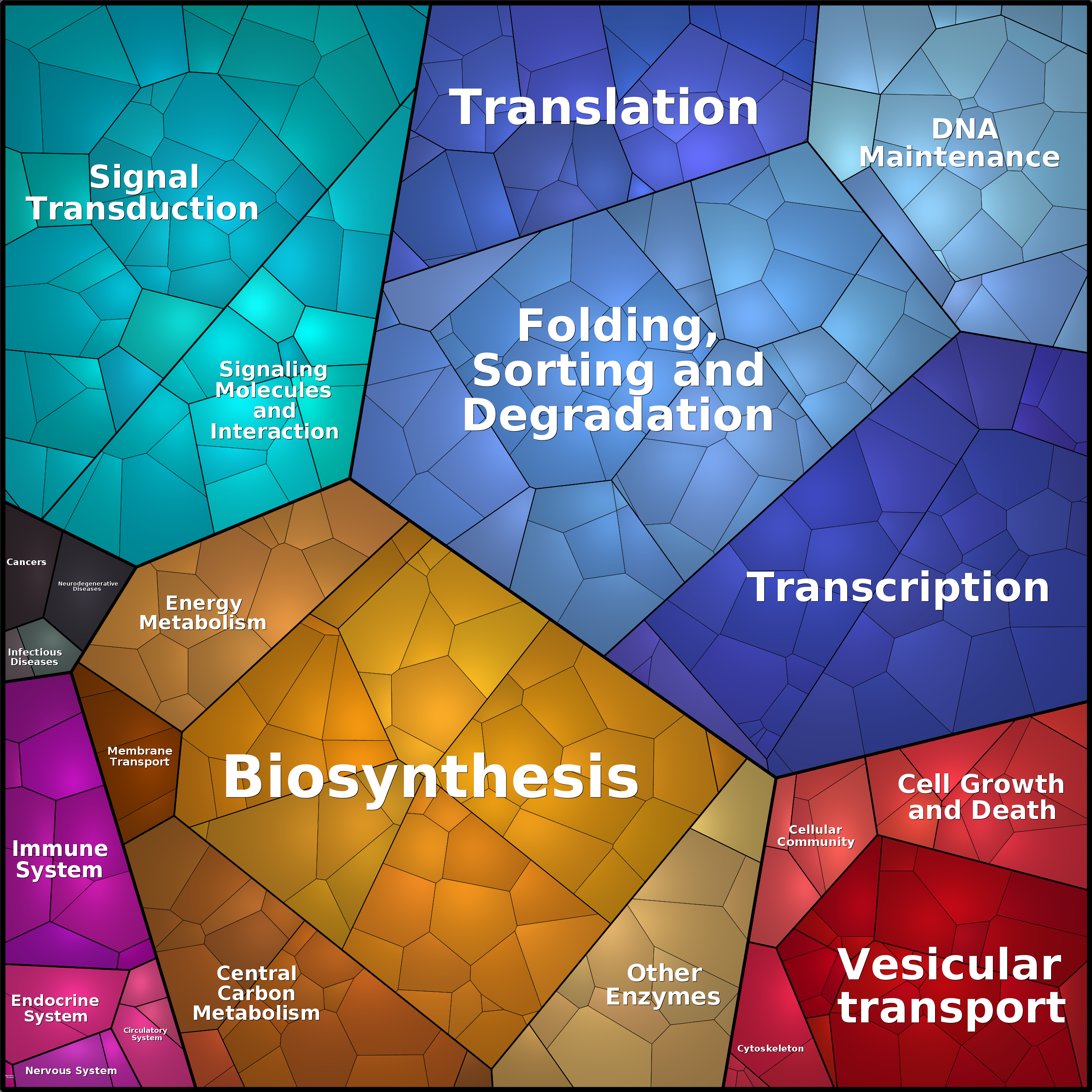 Treemap Press Ctrl-F5