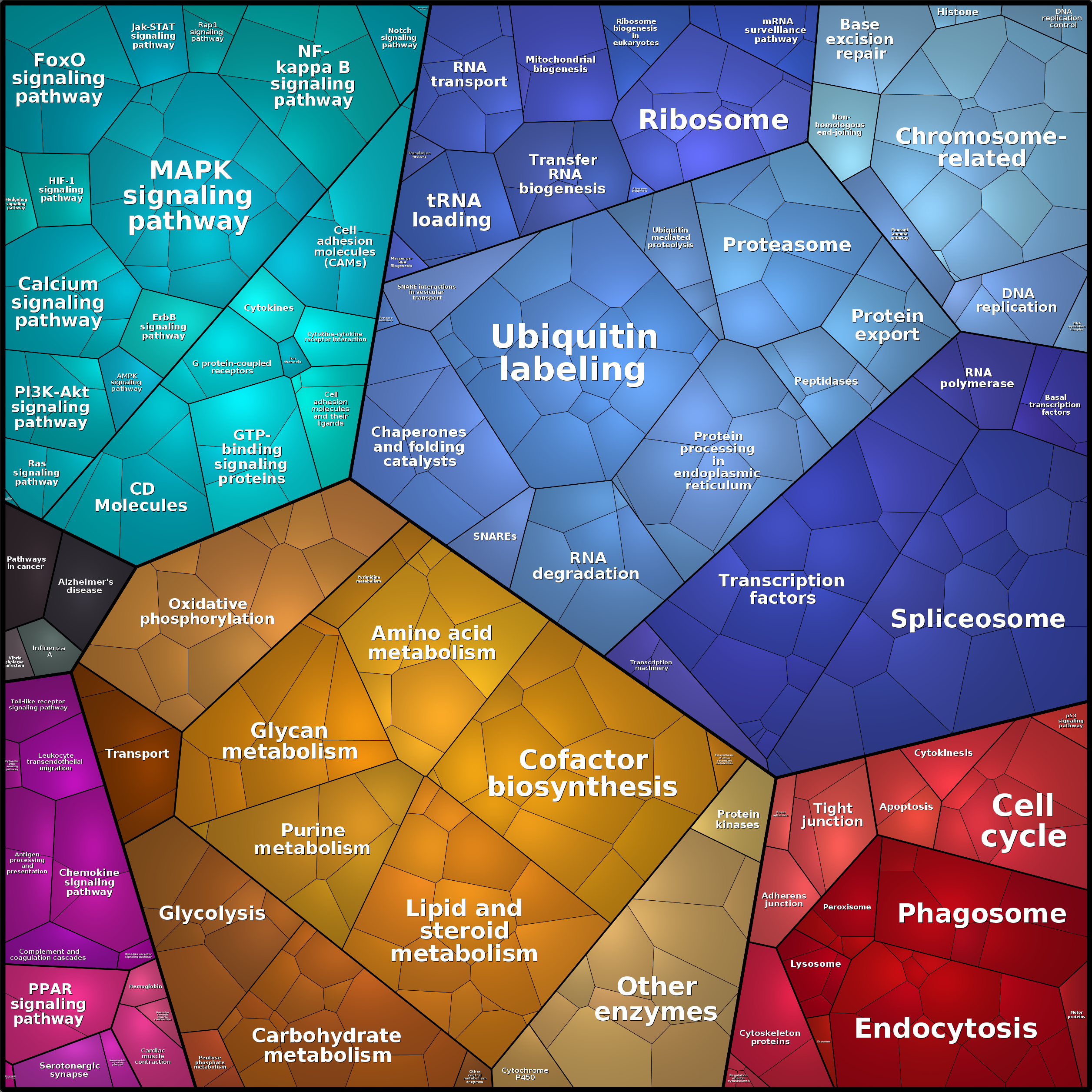 Treemap Press Ctrl-F5
