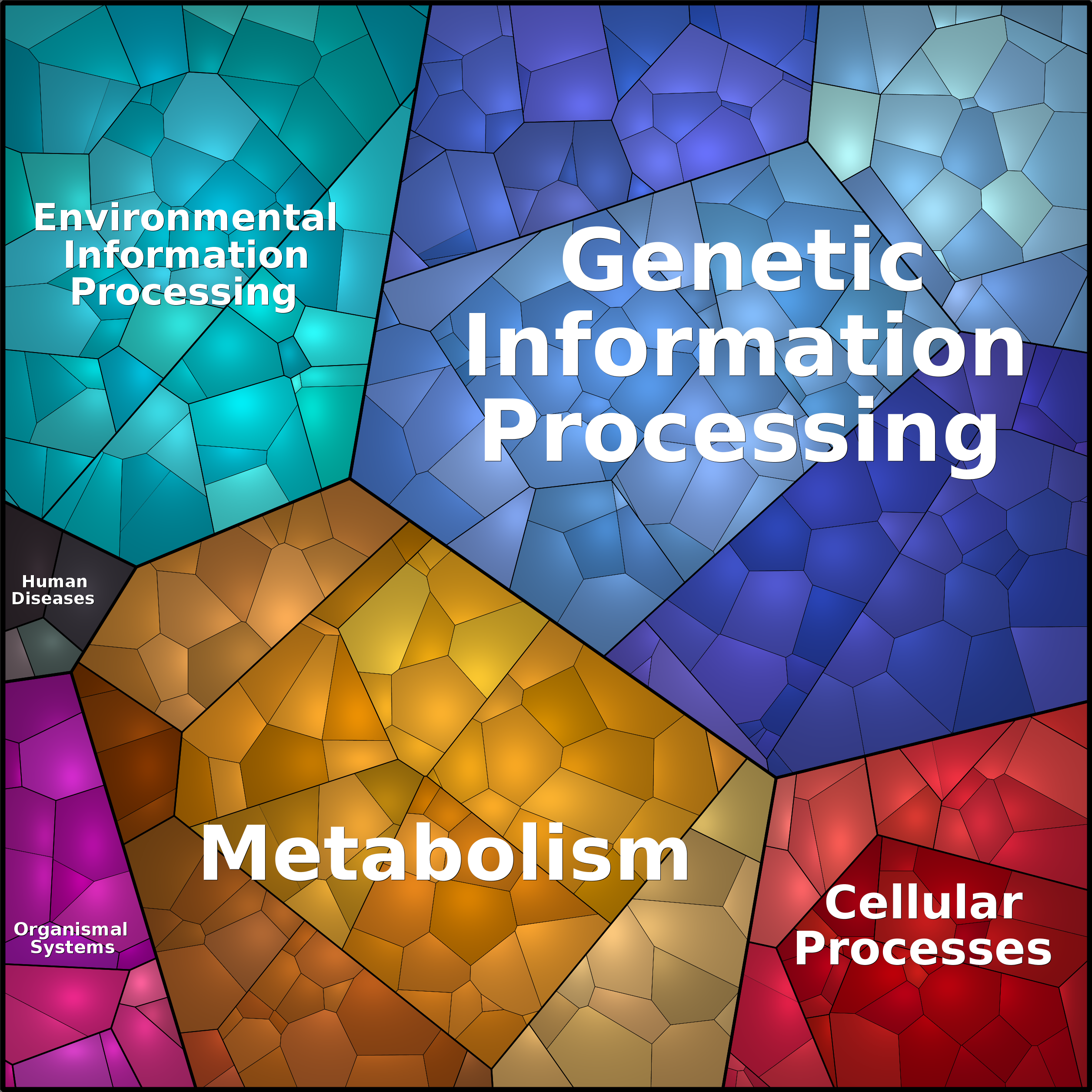 Treemap Press Ctrl-F5