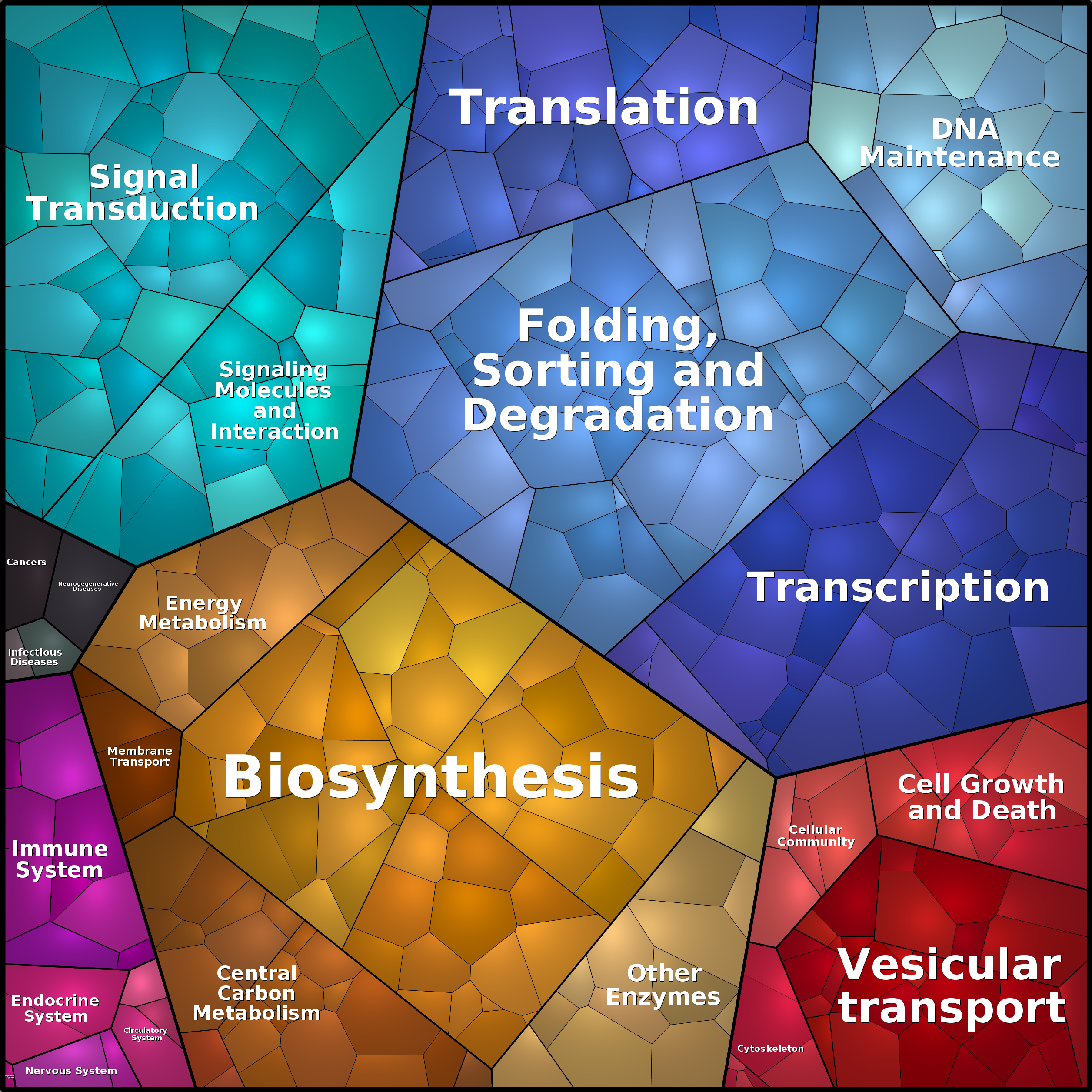 Treemap Press Ctrl-F5