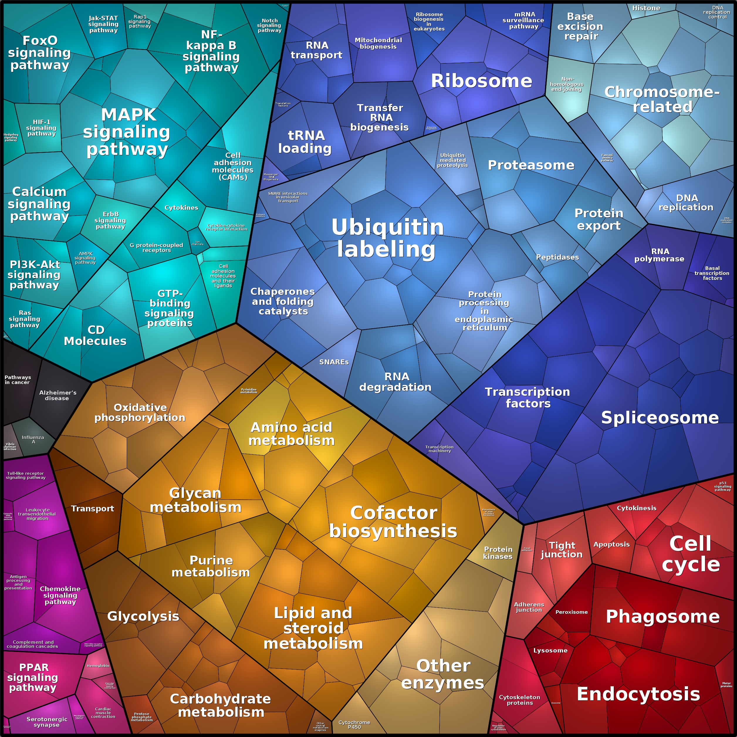 Treemap Press Ctrl-F5