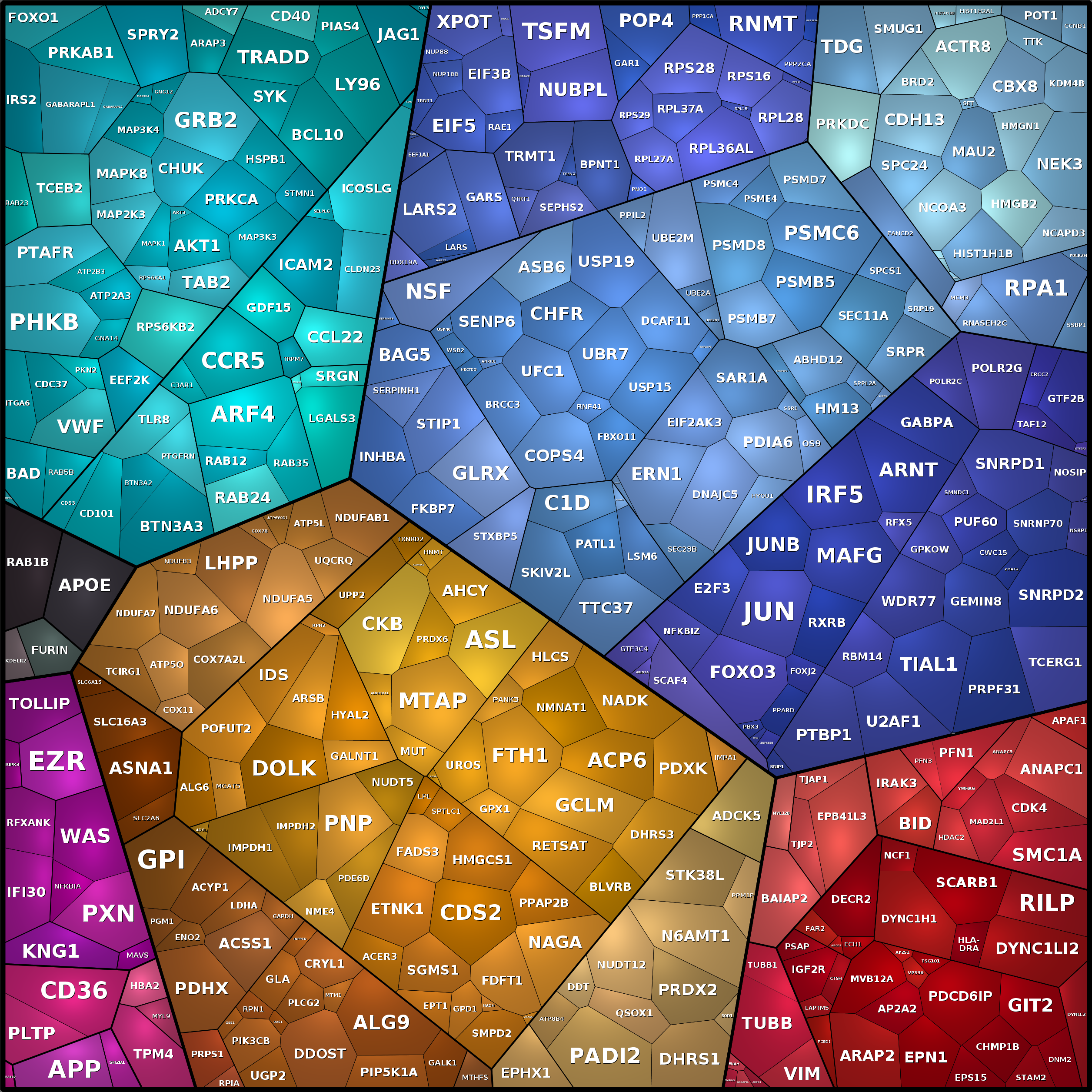 Treemap Press Ctrl-F5