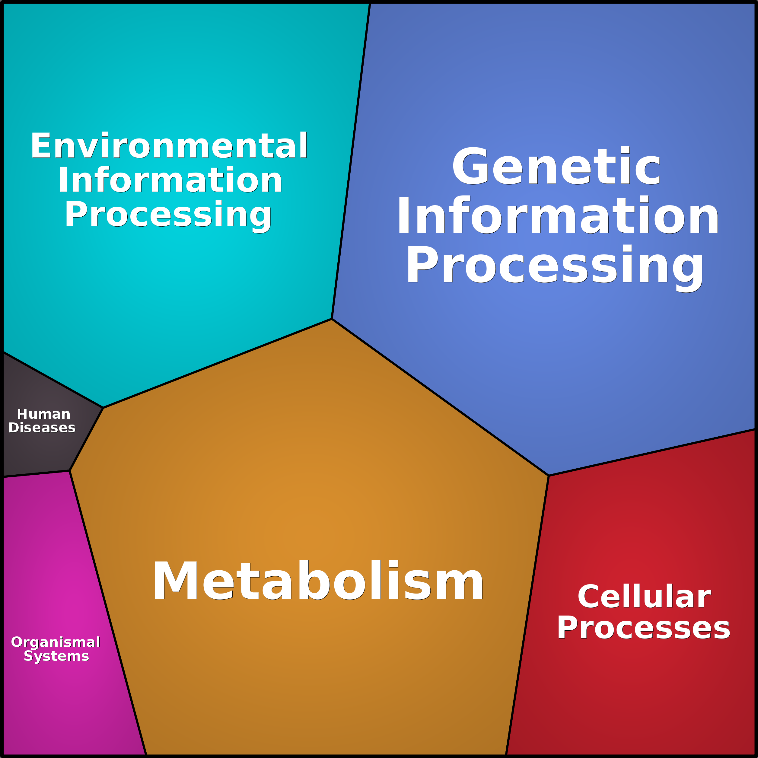 Treemap Press Ctrl-F5