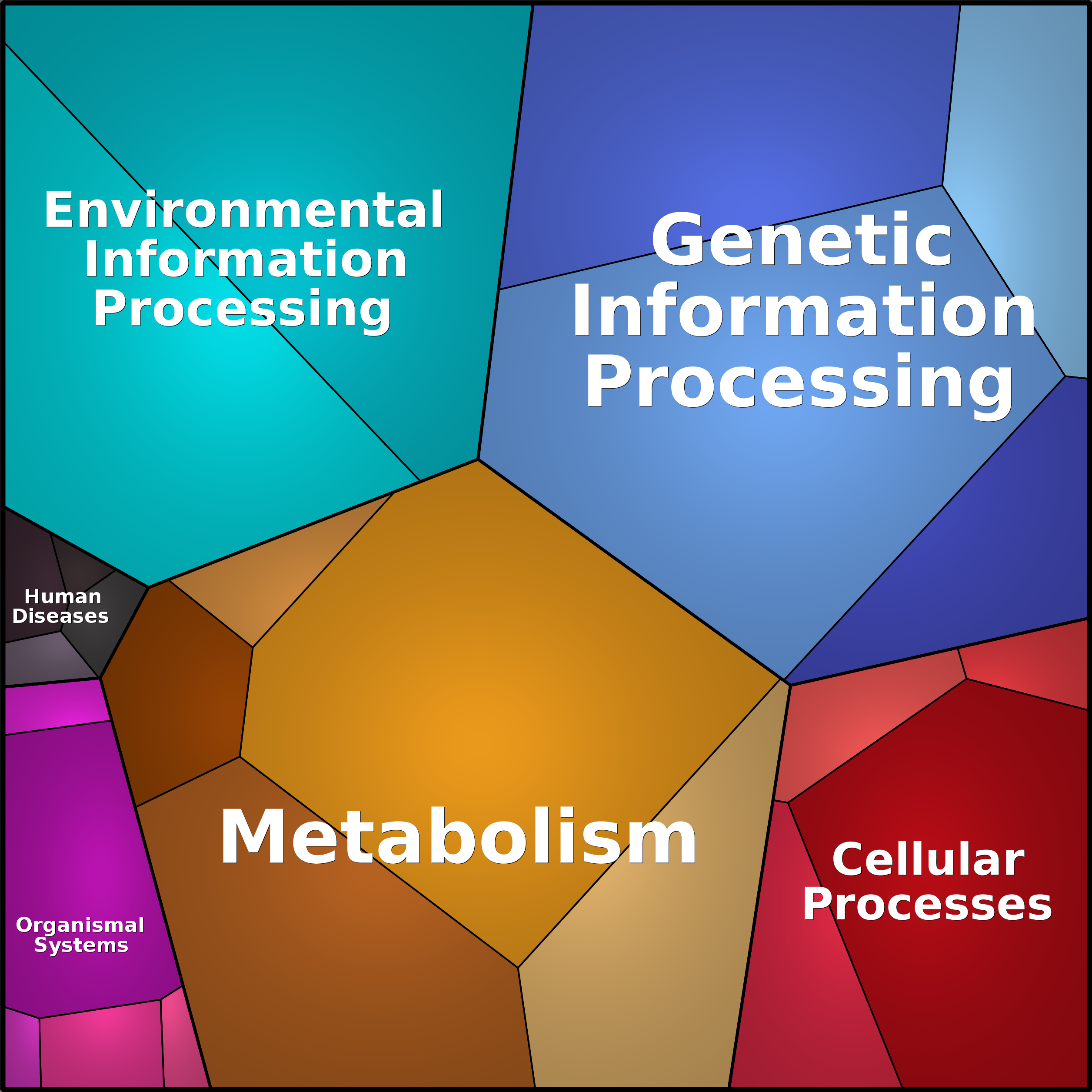 Treemap Press Ctrl-F5