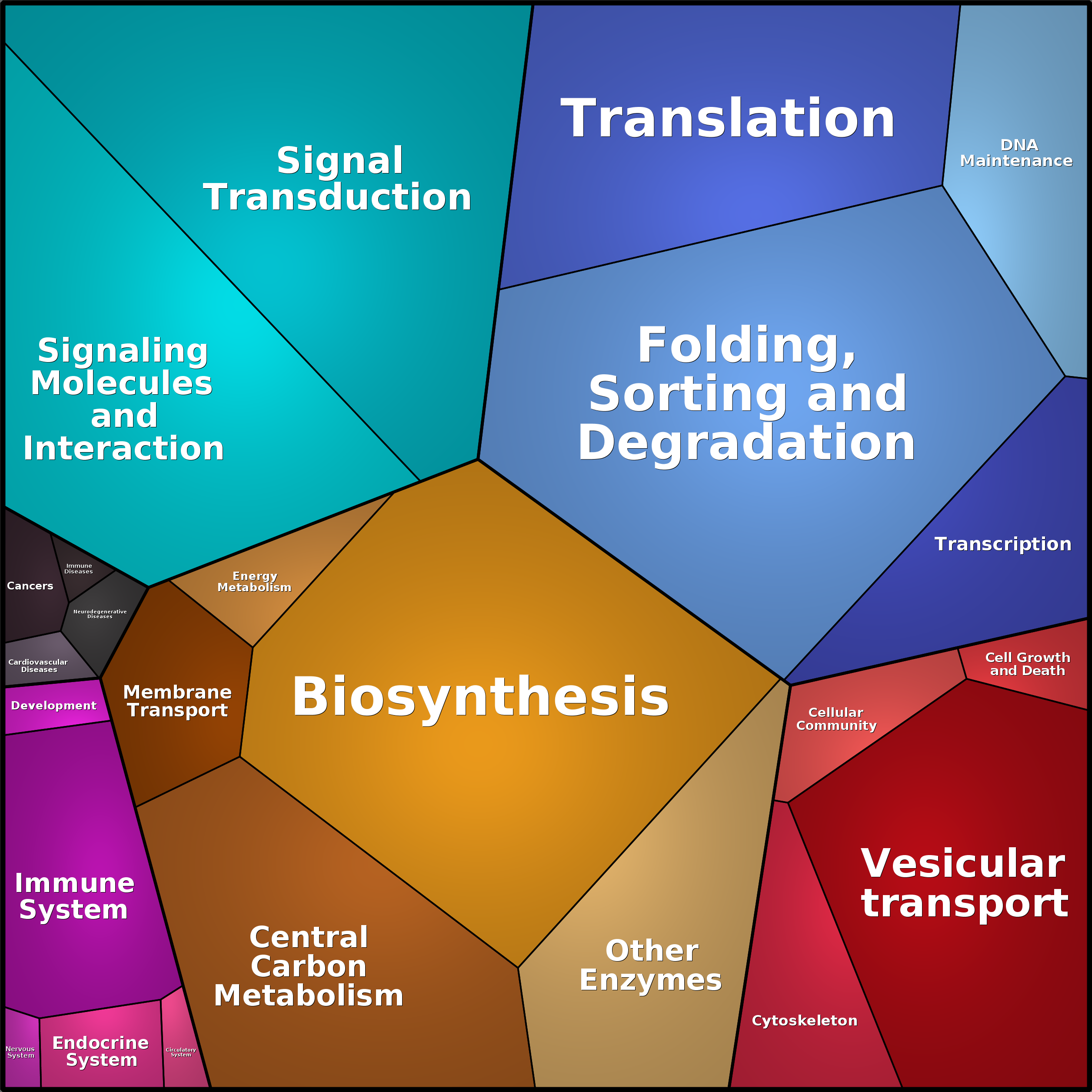 Treemap Press Ctrl-F5