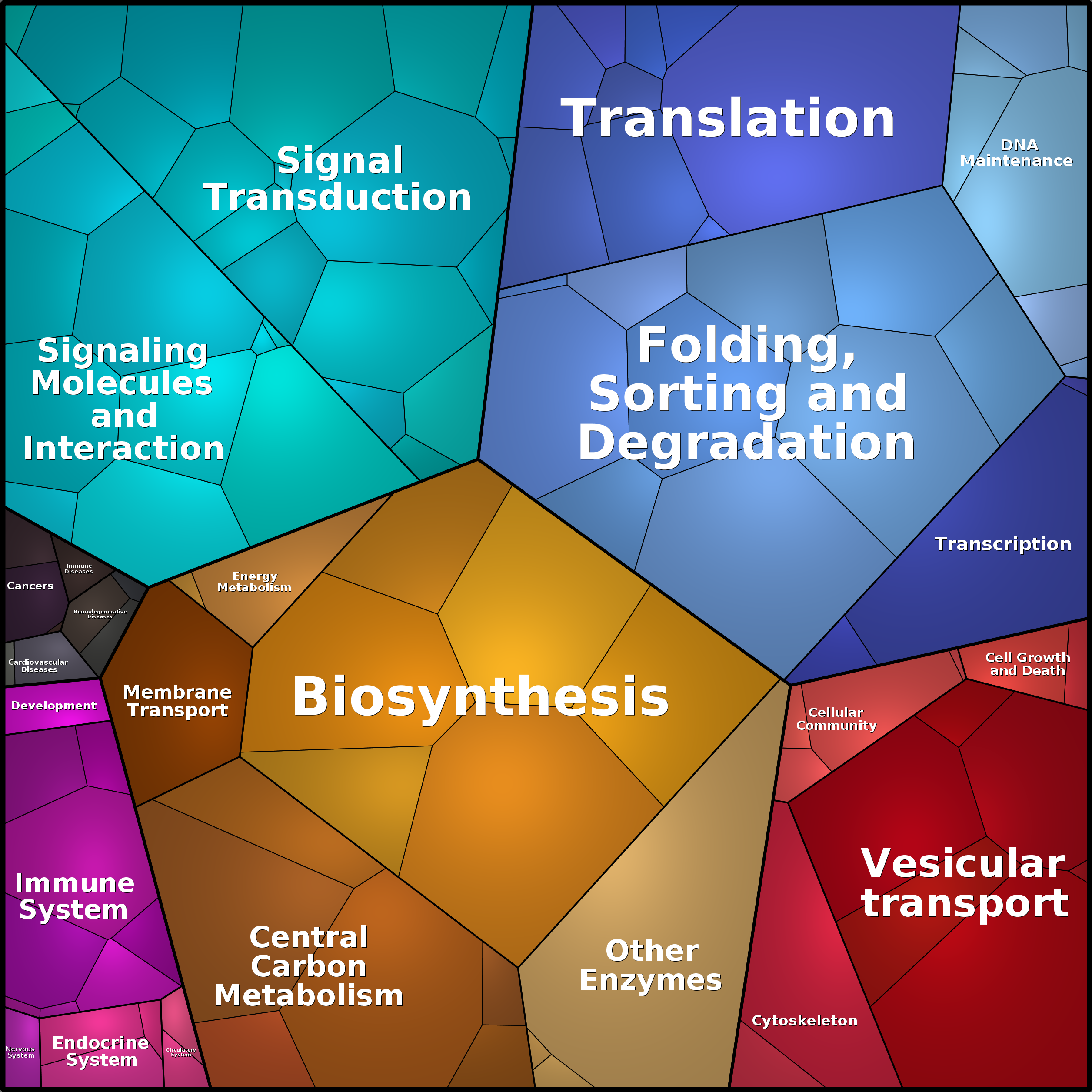 Treemap Press Ctrl-F5