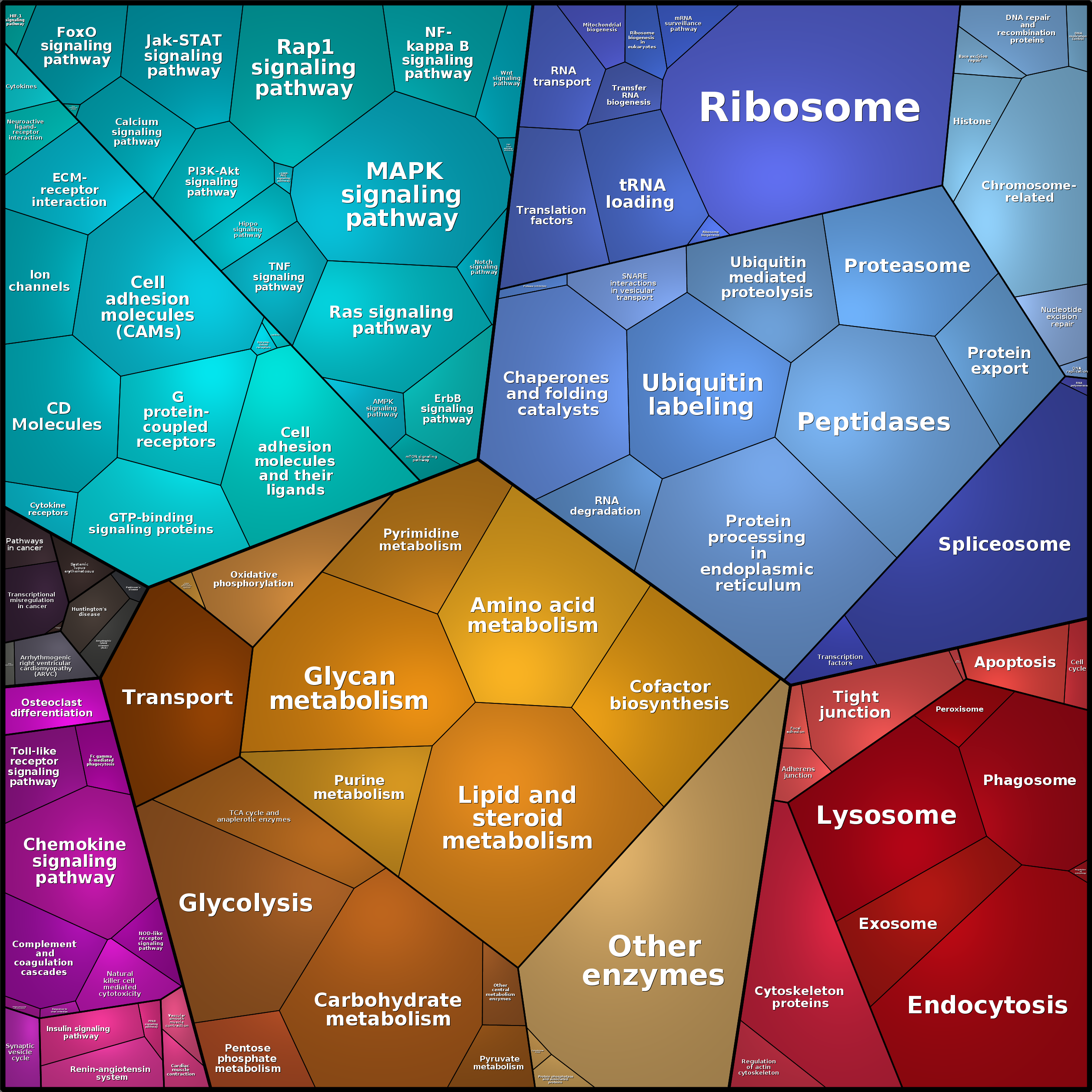 Treemap Press Ctrl-F5