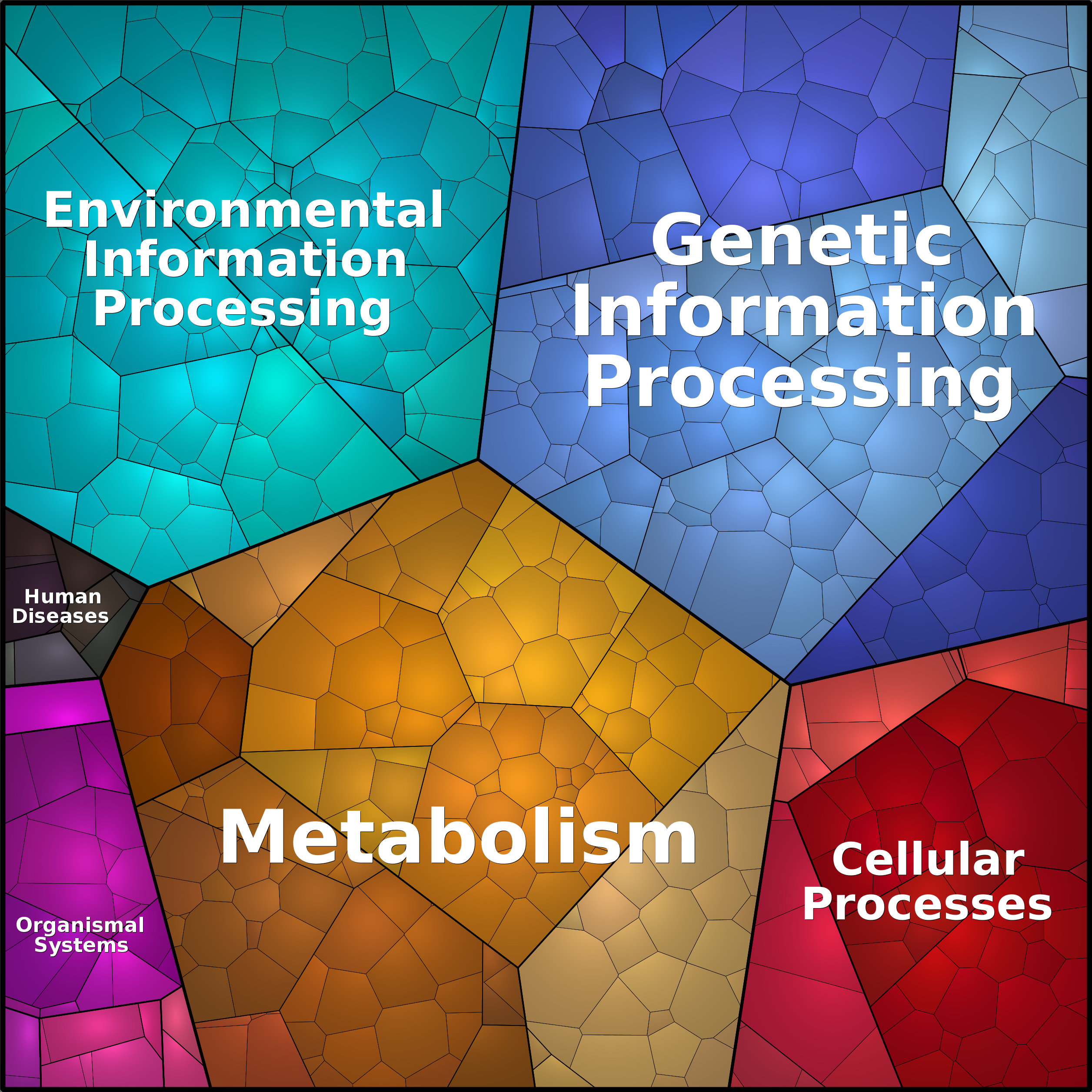 Treemap Press Ctrl-F5