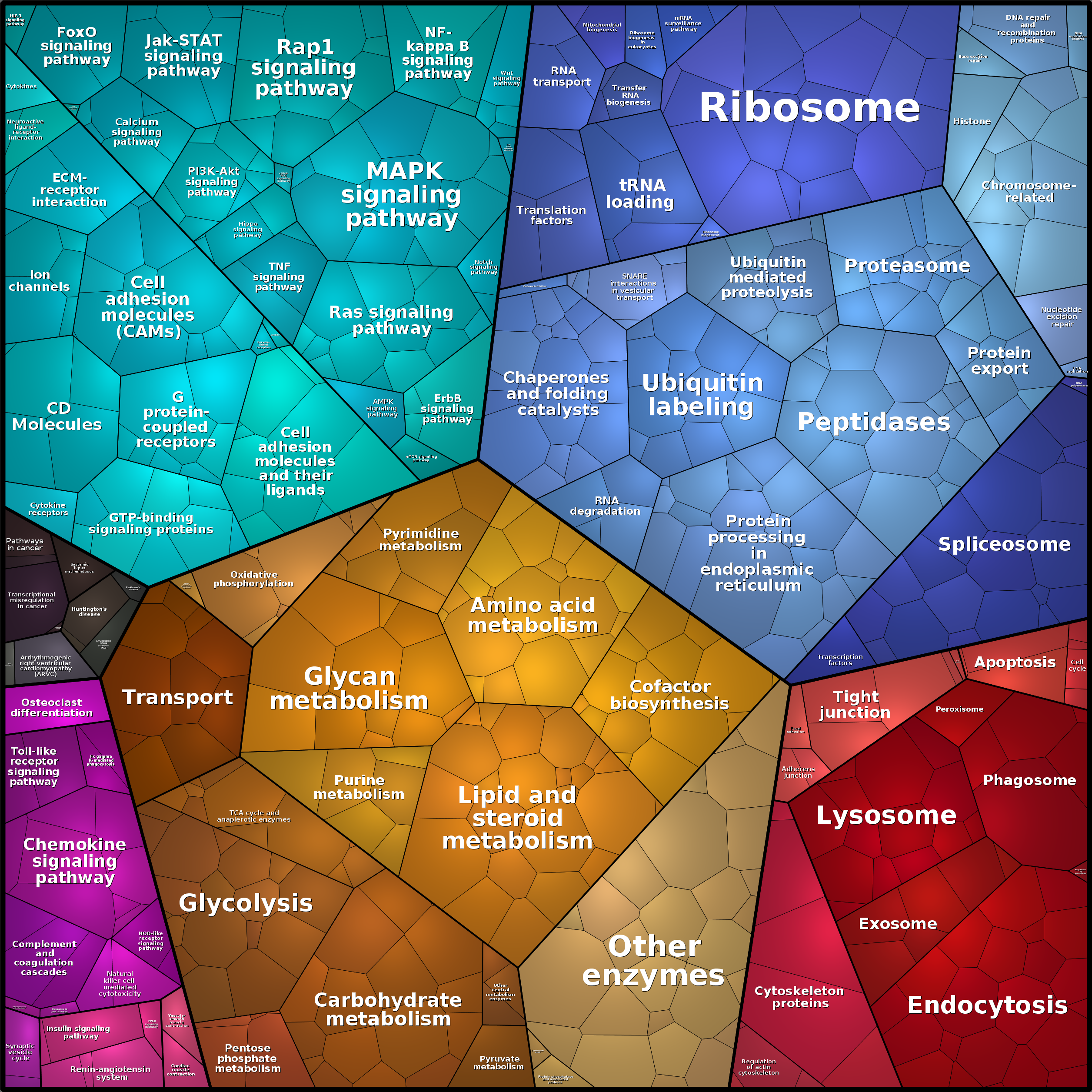 Treemap Press Ctrl-F5