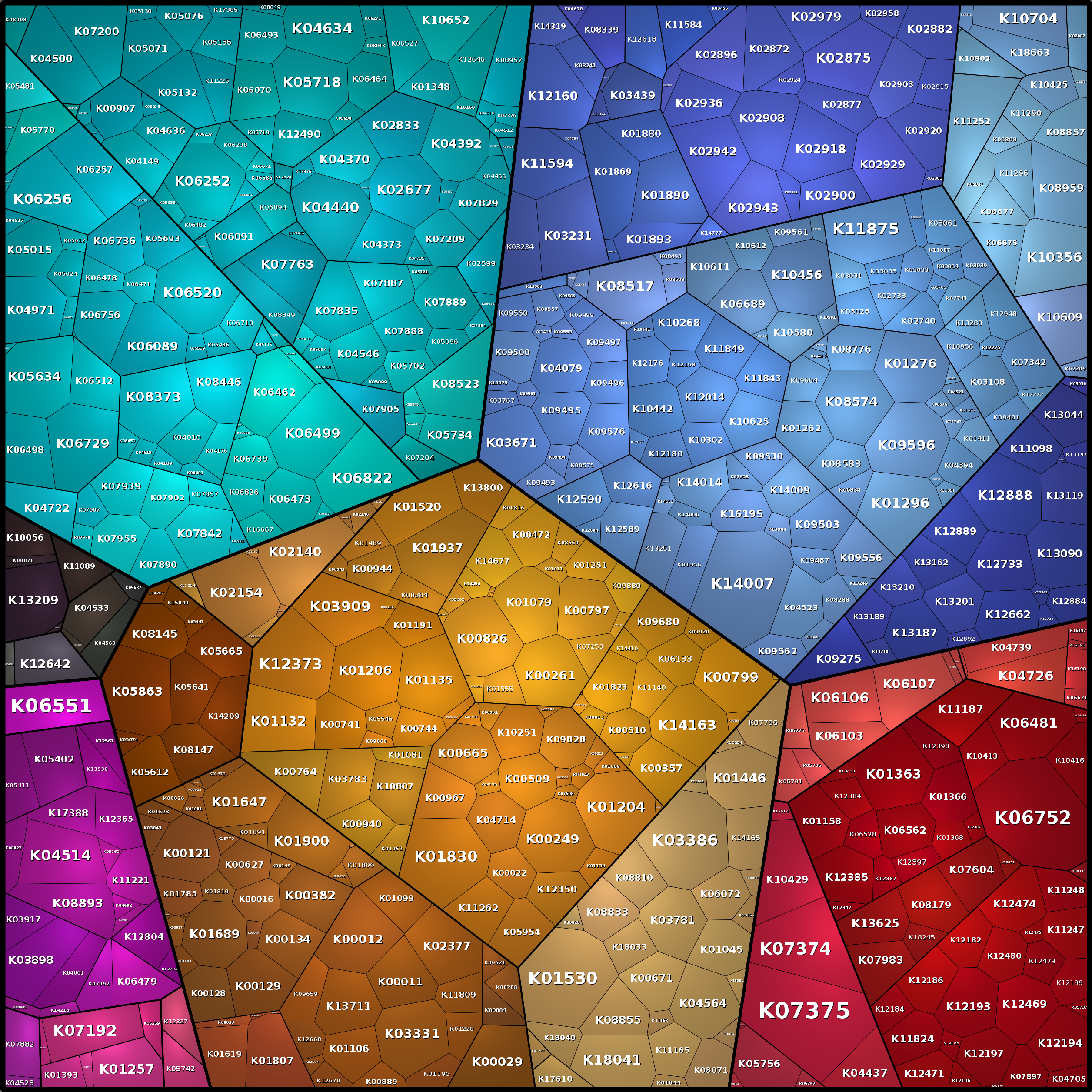 Treemap Press Ctrl-F5