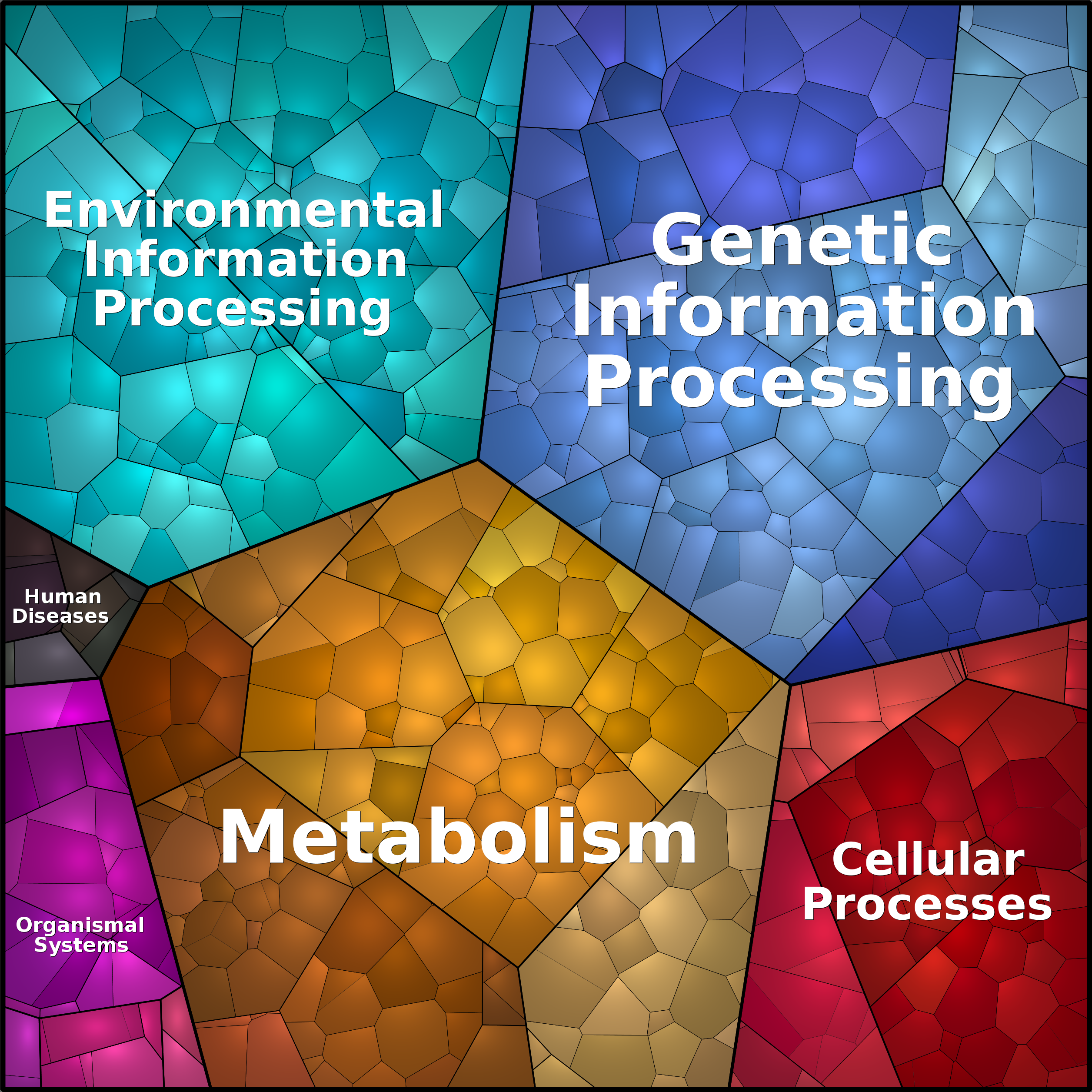 Treemap Press Ctrl-F5