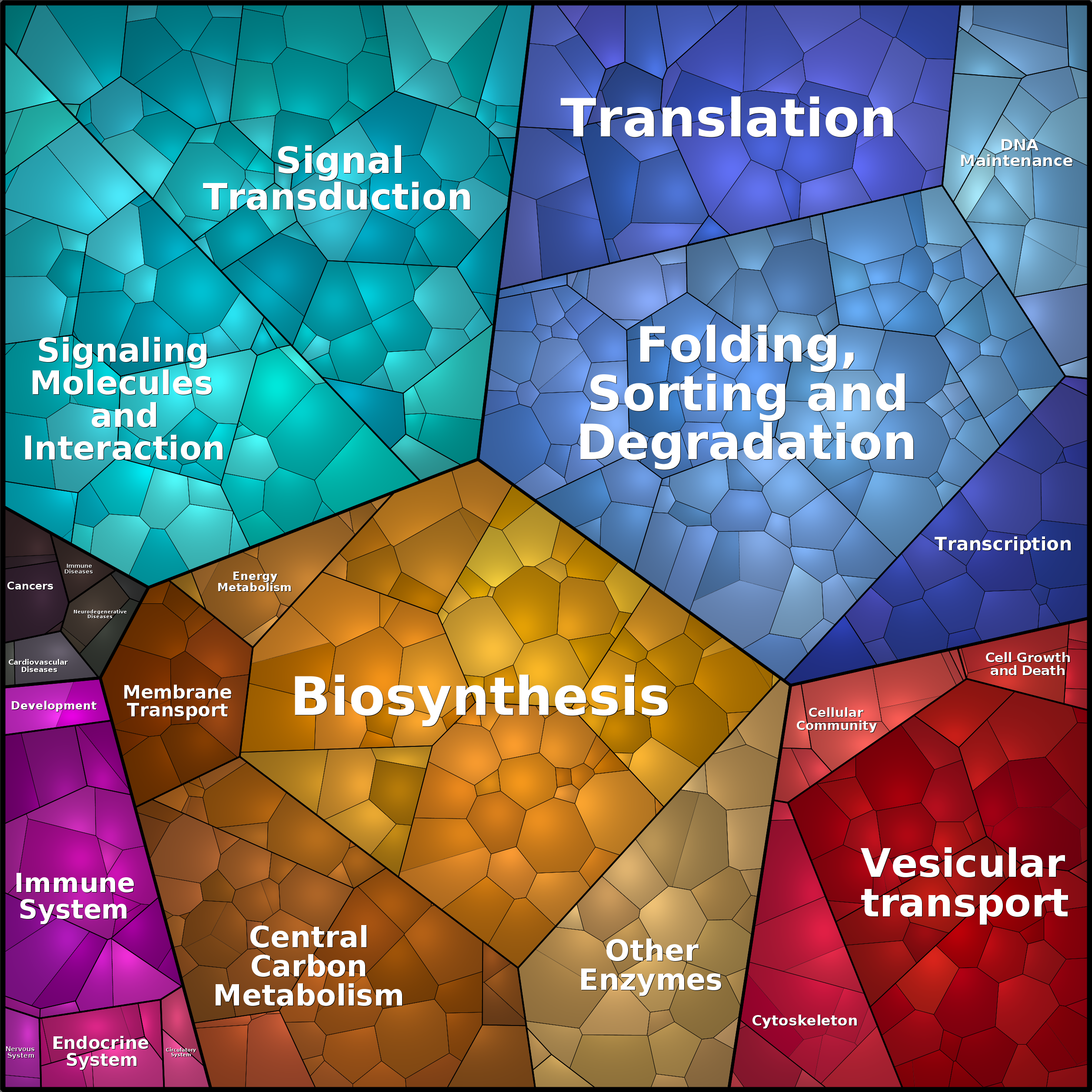 Treemap Press Ctrl-F5