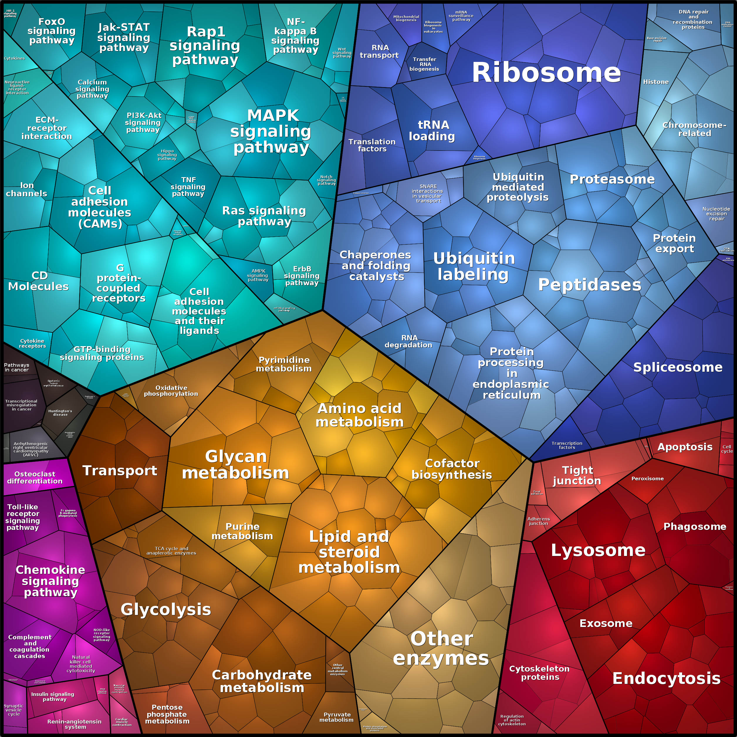 Treemap Press Ctrl-F5